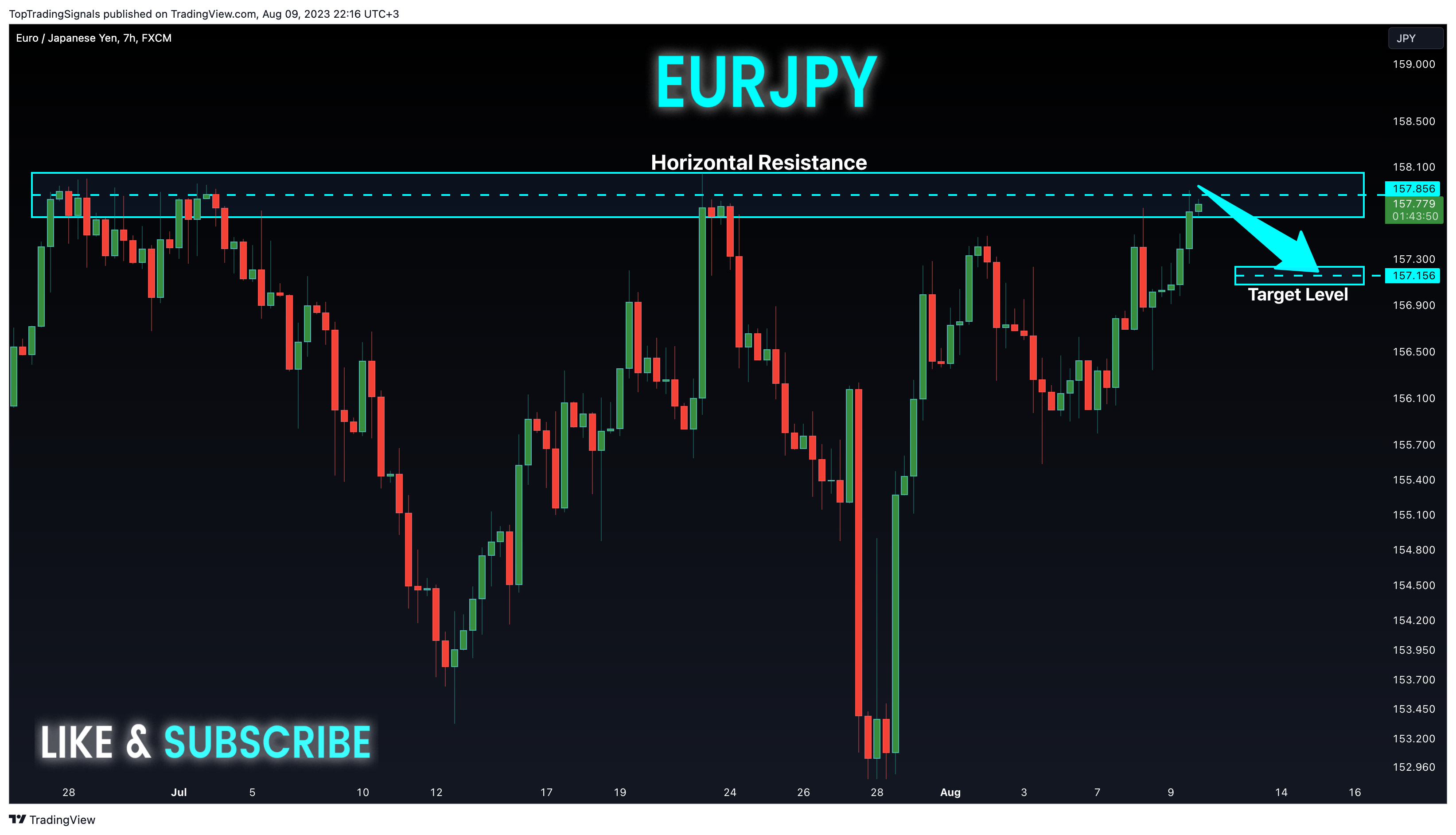 FX:EURJPY Chart Image by TopTradingSignals