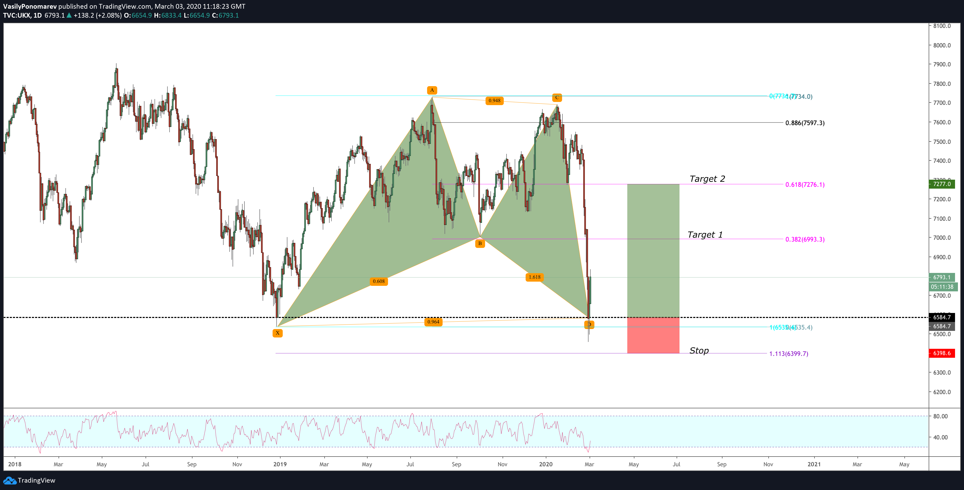  Chart Image
