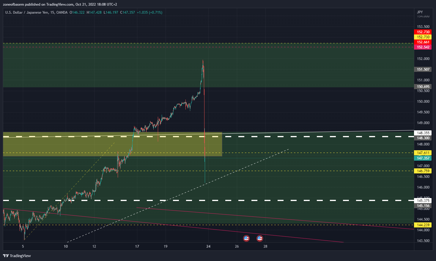 OANDA:USDJPY Chart Image by zoneofbasem