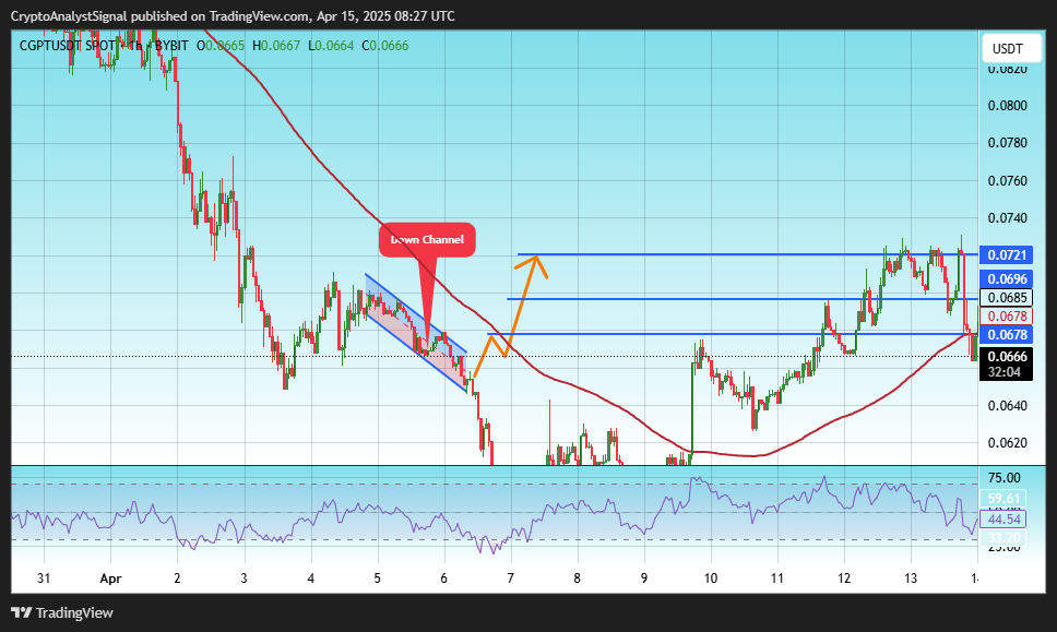 BYBIT:CGPTUSDT Chart Image by CryptoAnalystSignal