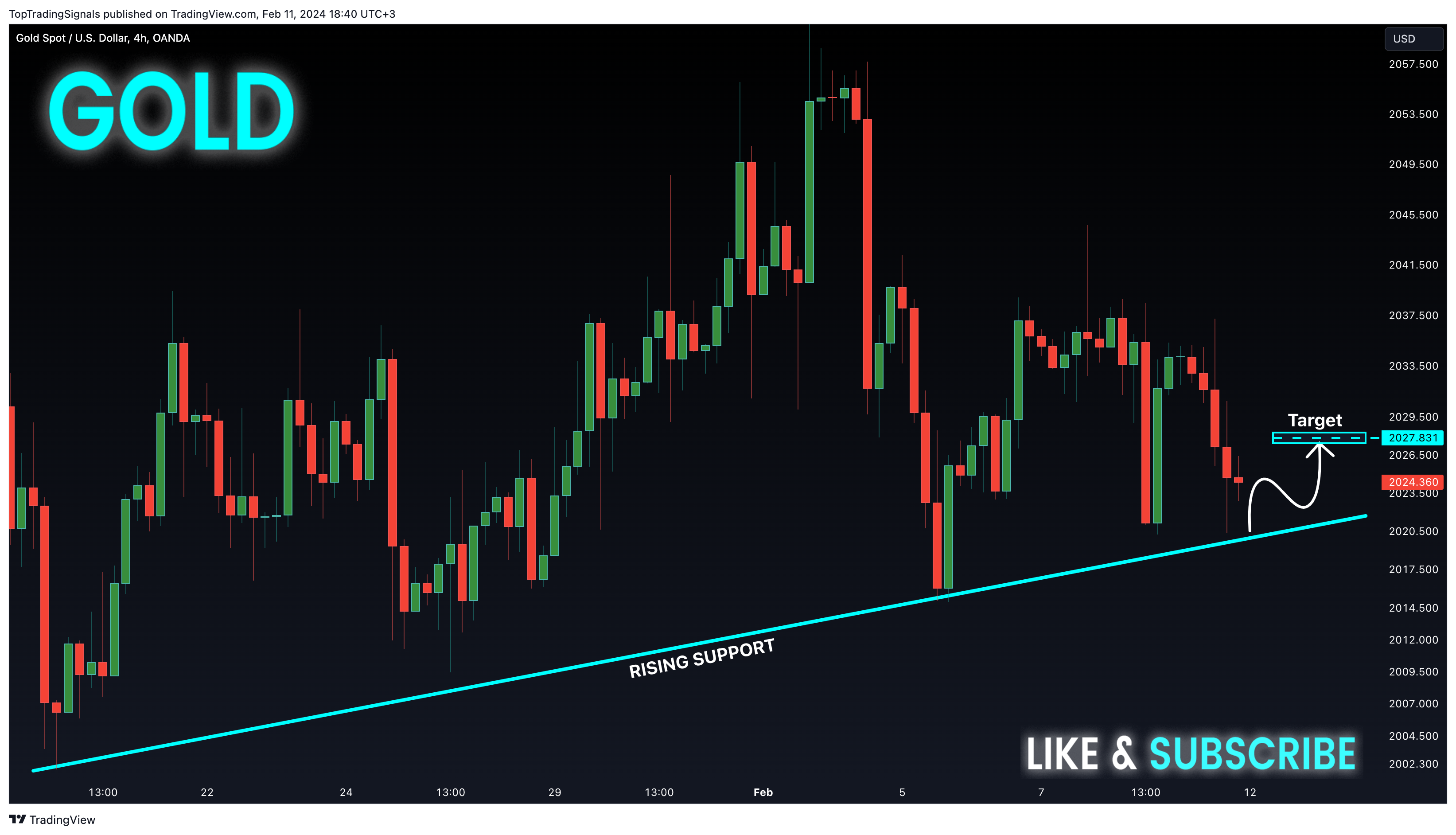 OANDA:XAUUSD Chart Image by TopTradingSignals