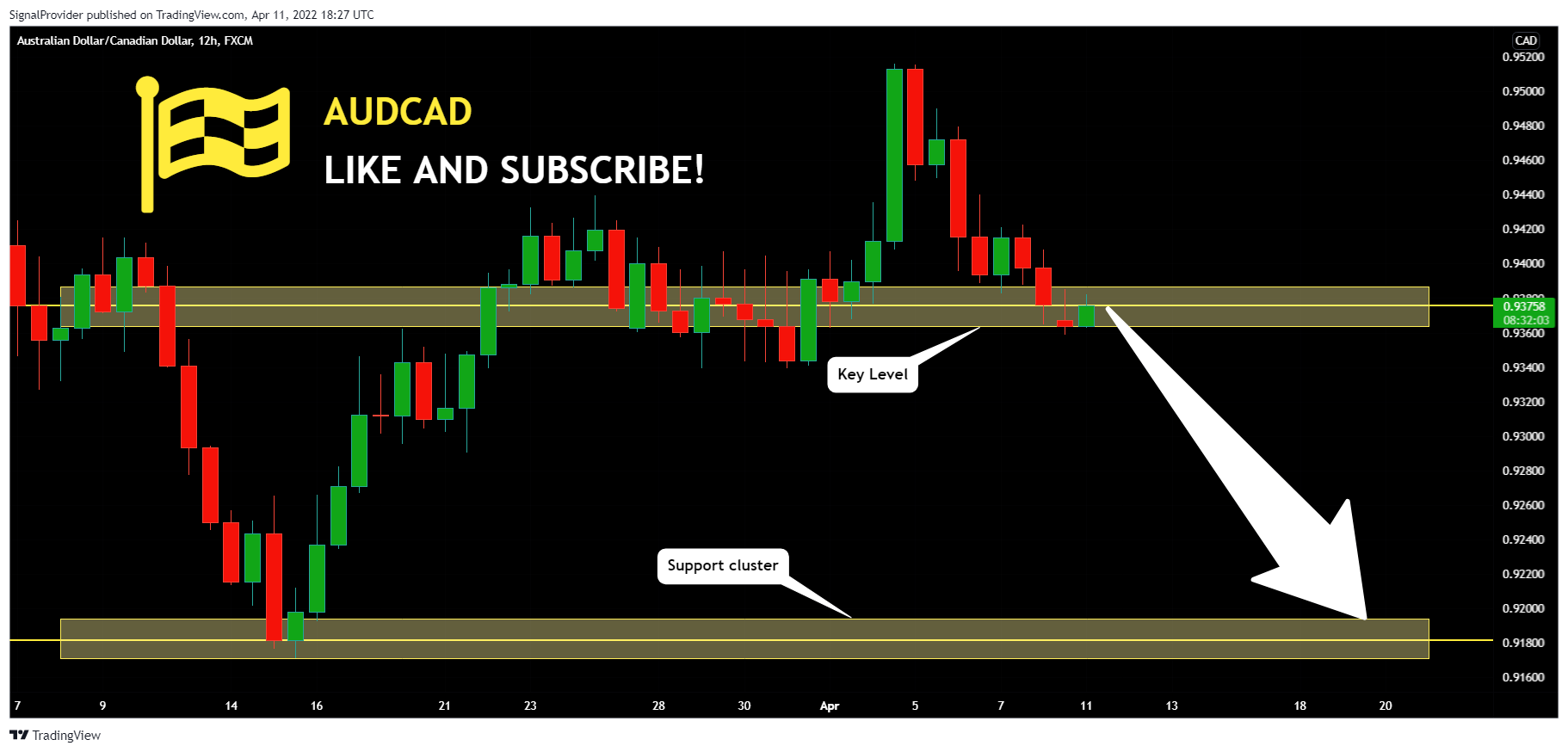 FX:AUDCAD Chart Image by SignalProvider