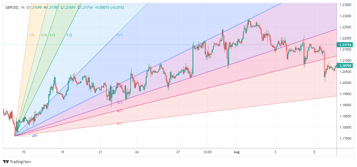GBPUSD Chart Image
