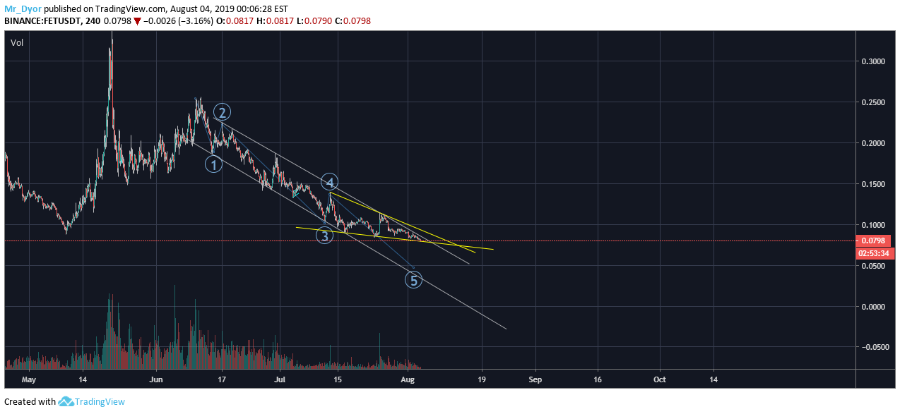  Chart Image