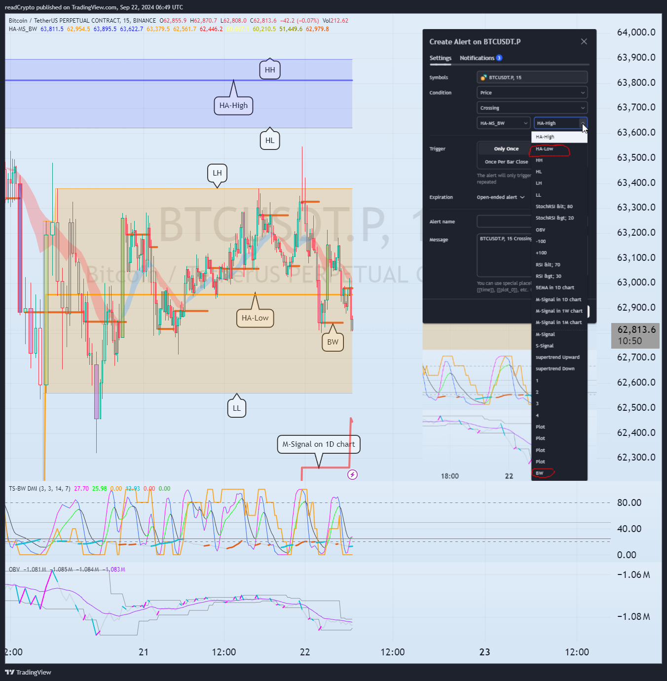 BINANCE:BTCUSDT.P Chart Image by readCrypto