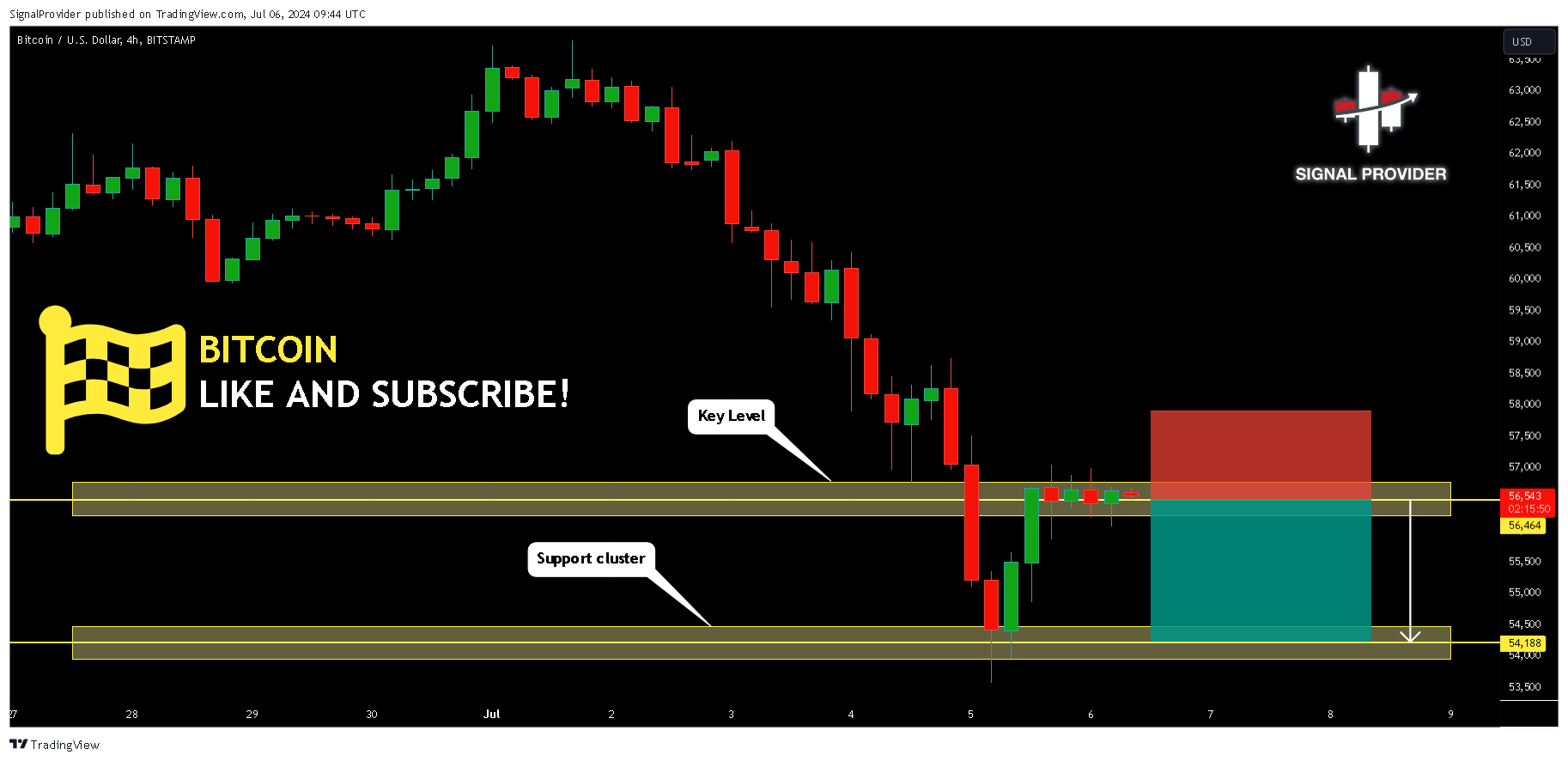 BITSTAMP:BTCUSD Chart Image by SignalProvider