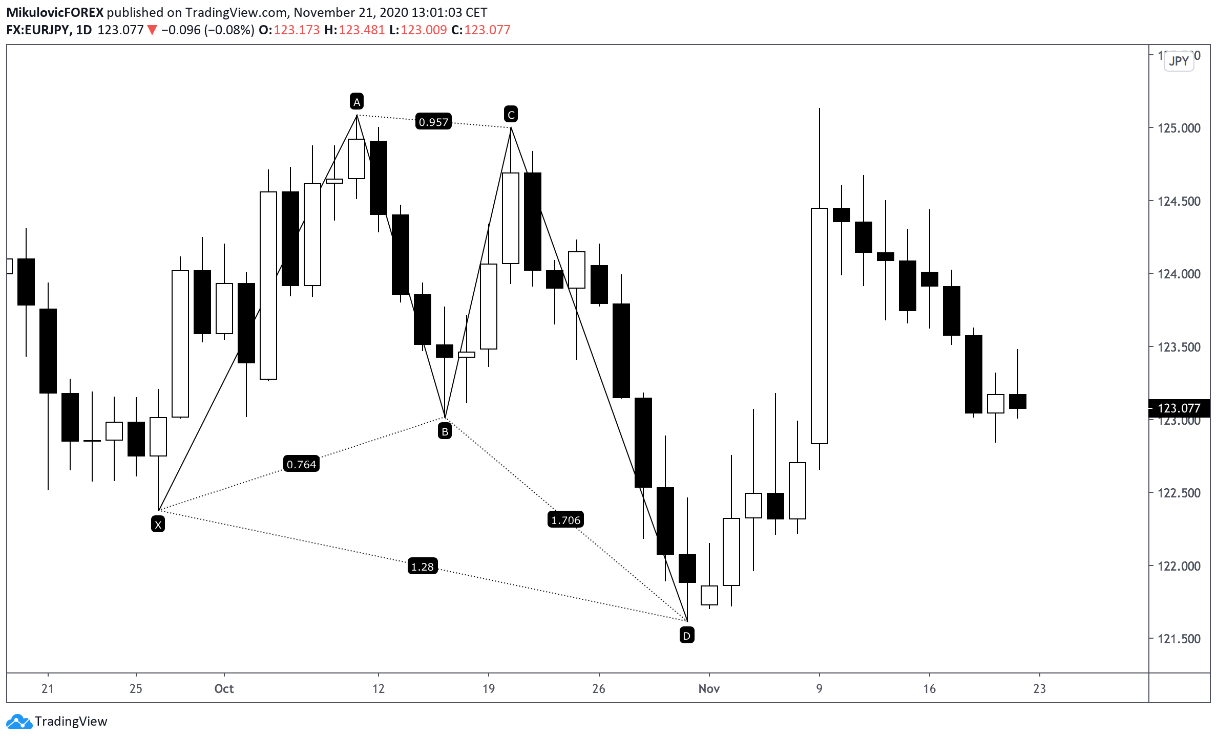  Chart Image