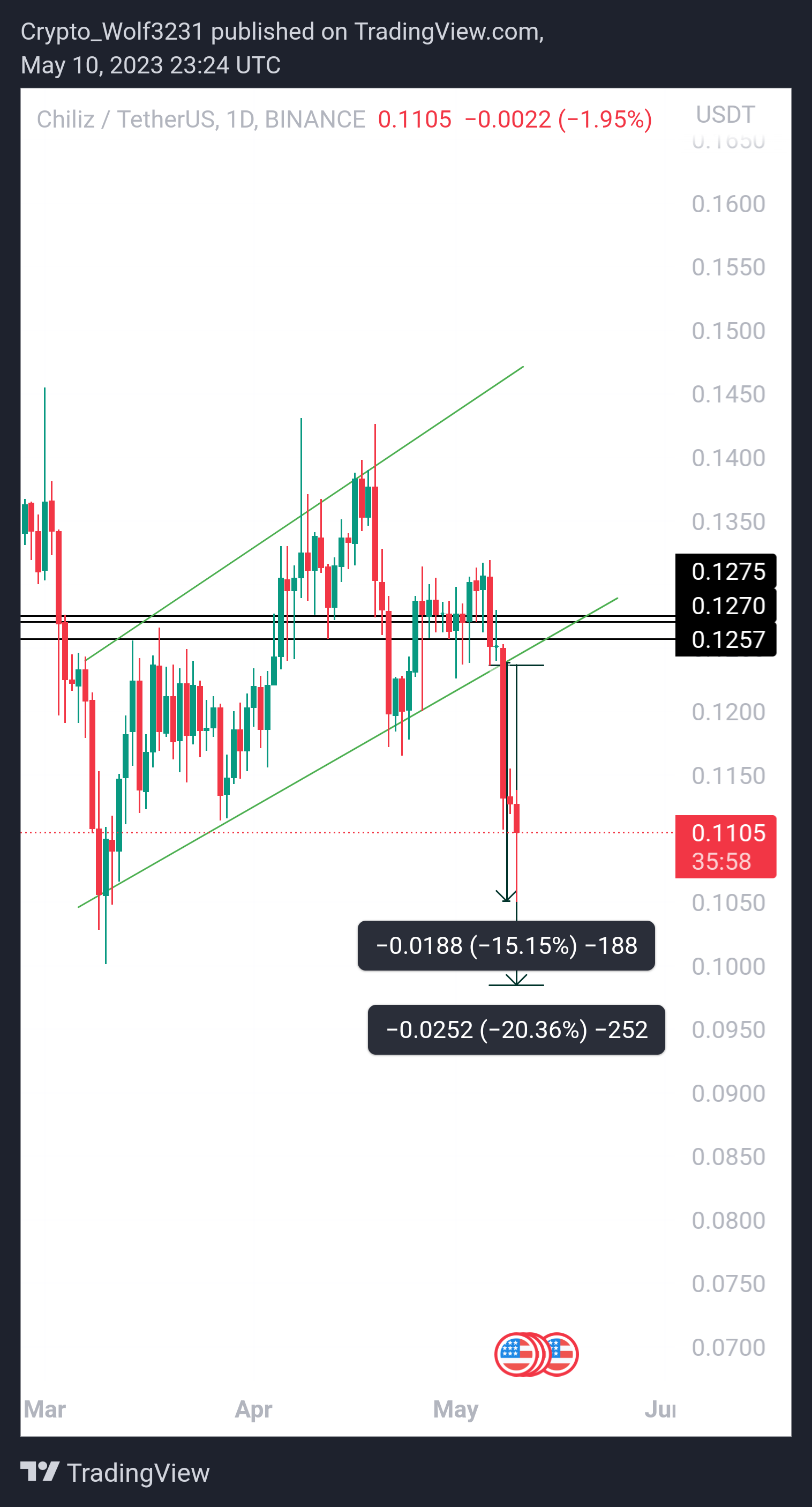 BINANCE:CHZUSDT Chart Image by Crypto-By--Ghazi