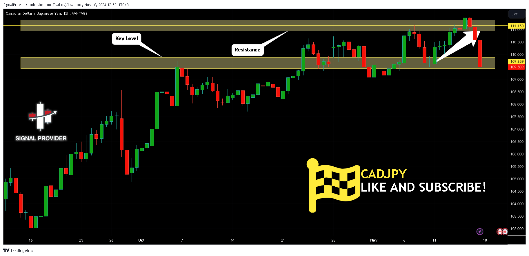 VANTAGE:CADJPY Chart Image by SignalProvider