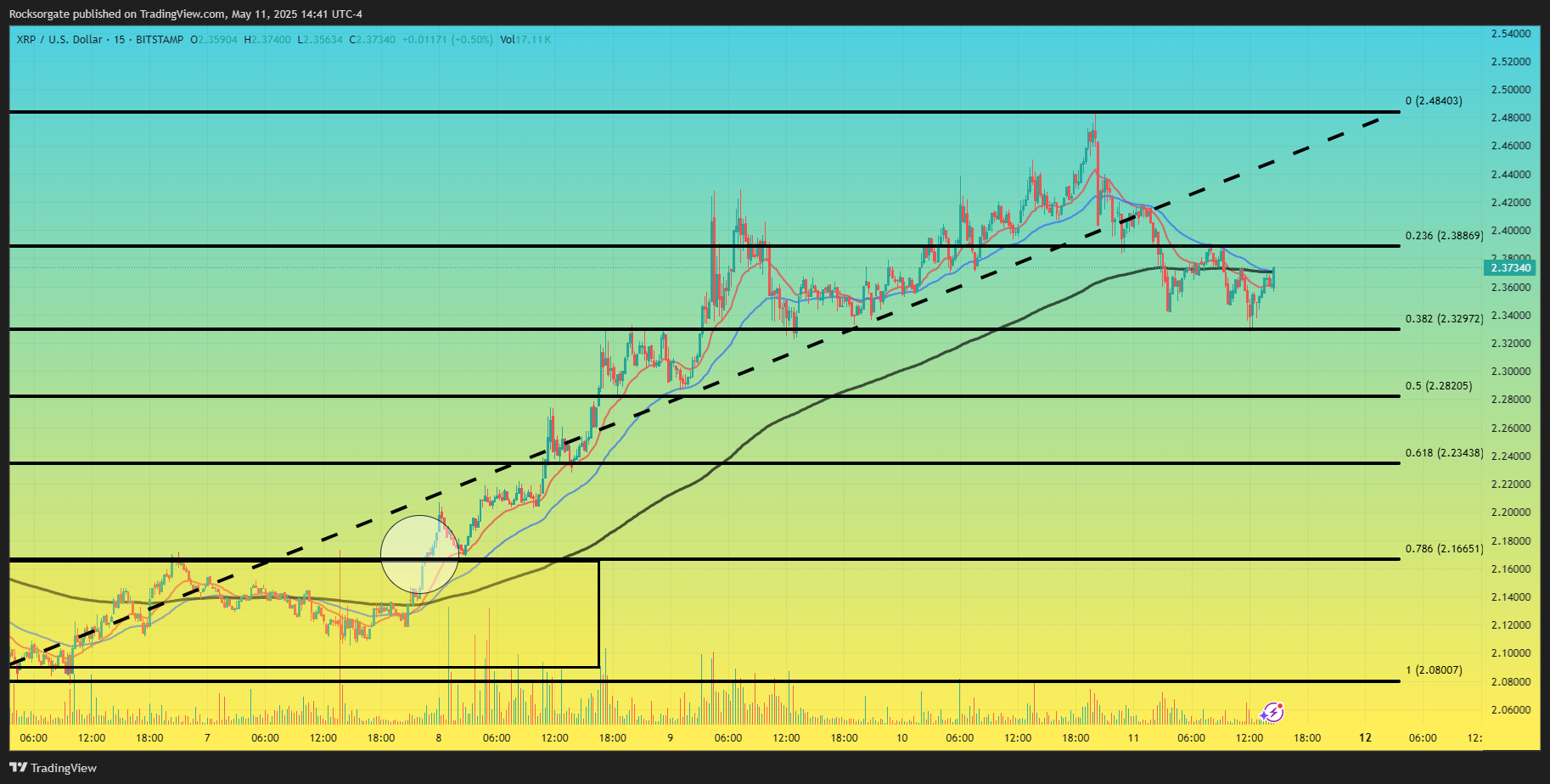 BITSTAMP:XRPUSD Chart Image by Rocksorgate