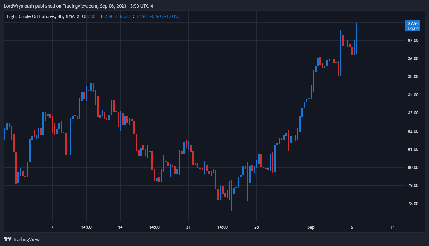 NYMEX:CL1! Chart Image by LordWrymouth