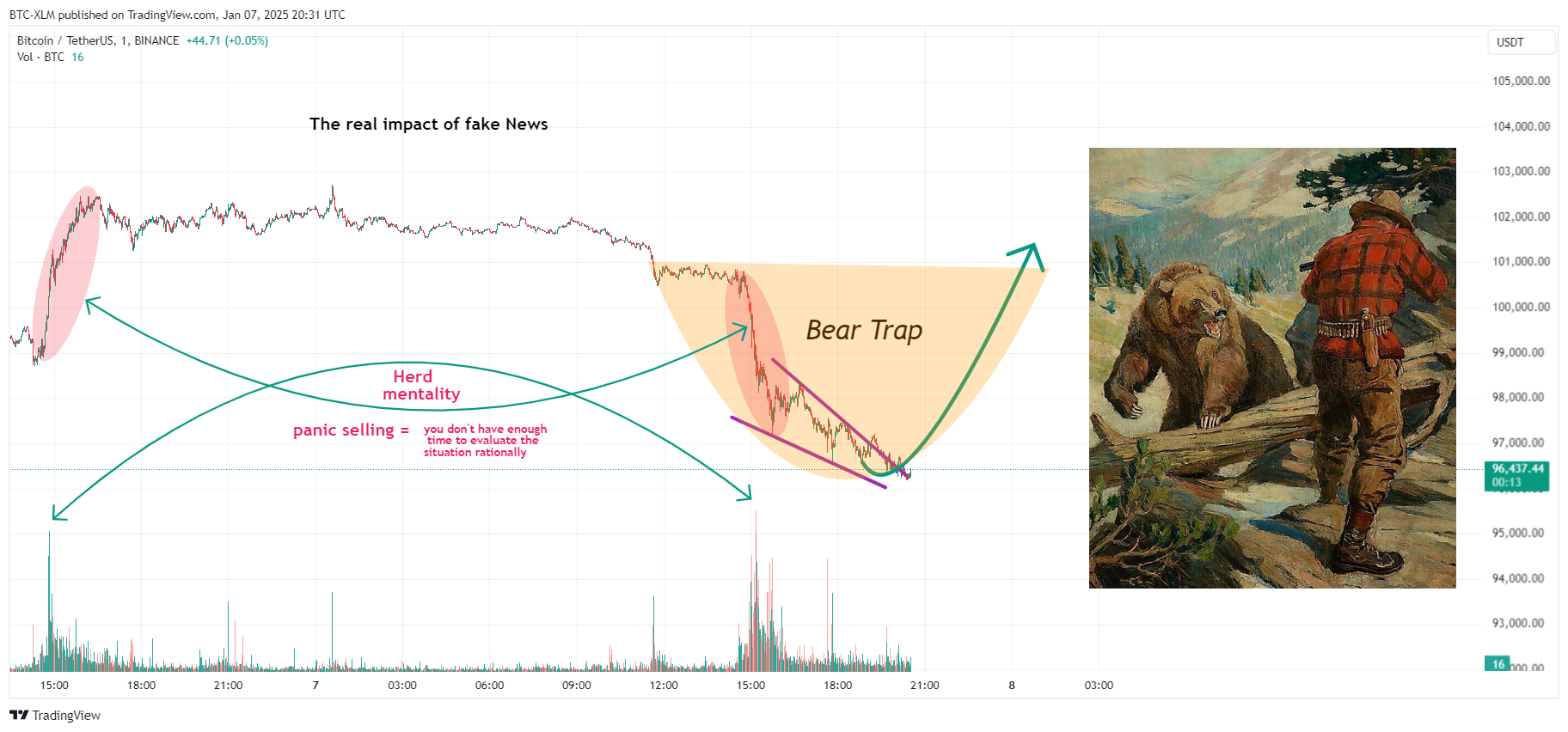 BINANCE:BTCUSDT Chart Image by BTC-XLM