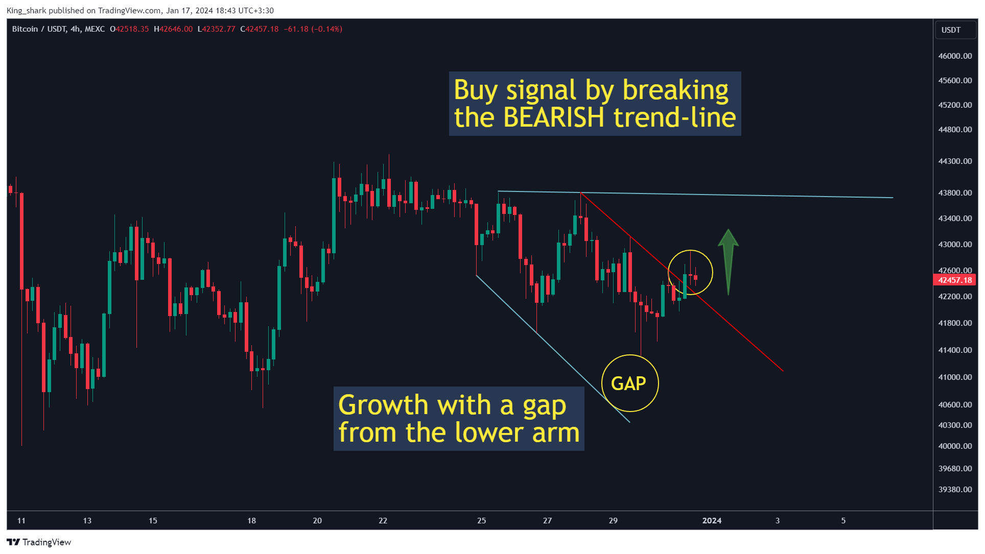 MEXC:BTCUSDT Chart Image by King_shark