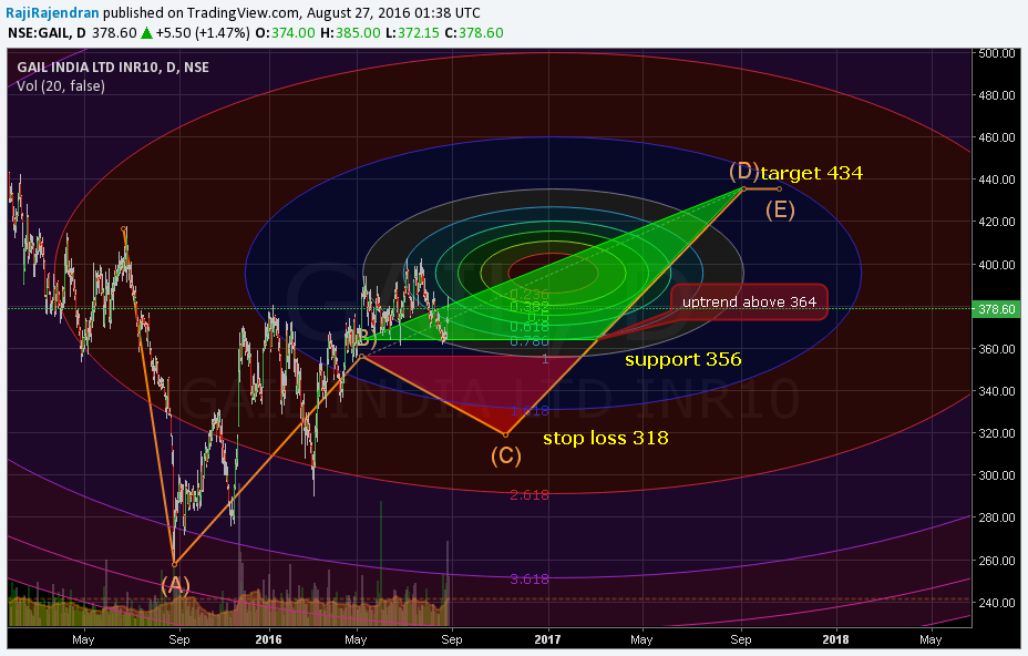  Chart Image