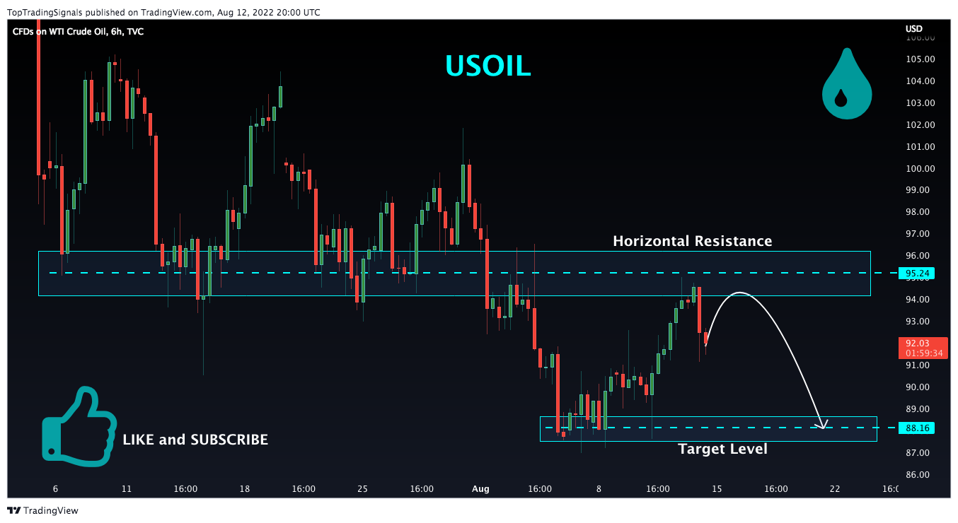 TVC:USOIL Chart Image by TopTradingSignals