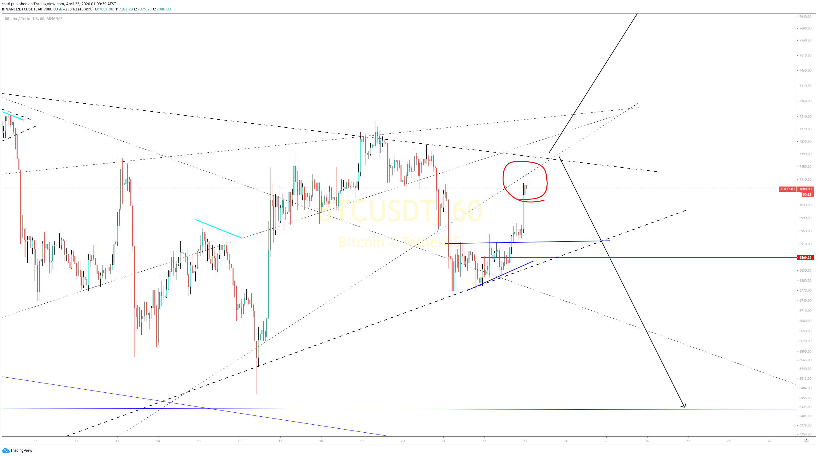  Chart Image