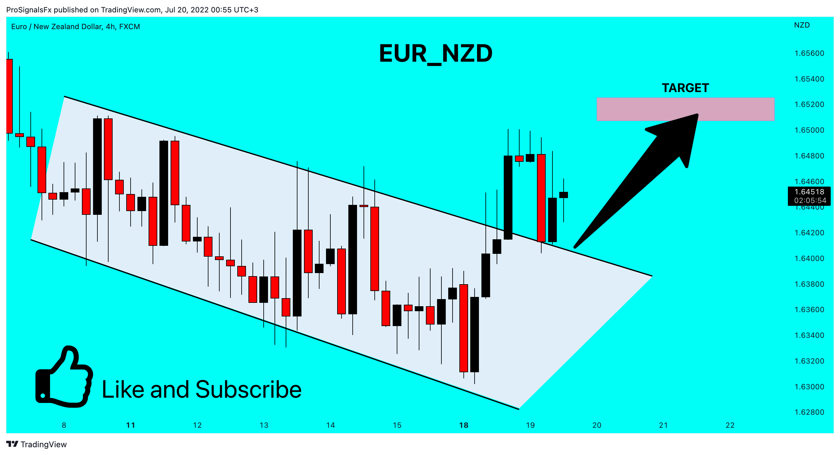 FX:EURNZD Chart Image by ProSignalsFx