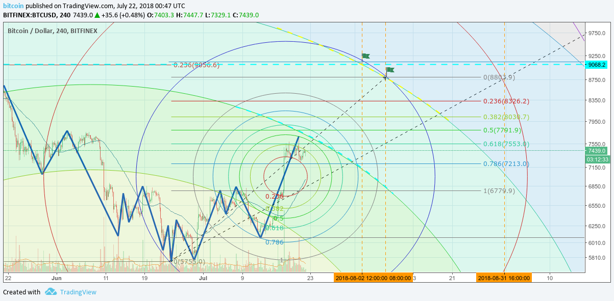  Chart Image