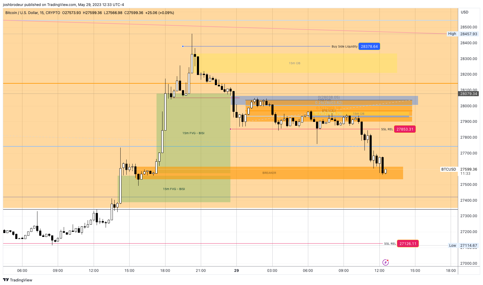 CRYPTO:BTCUSD Chart Image by Brodeur