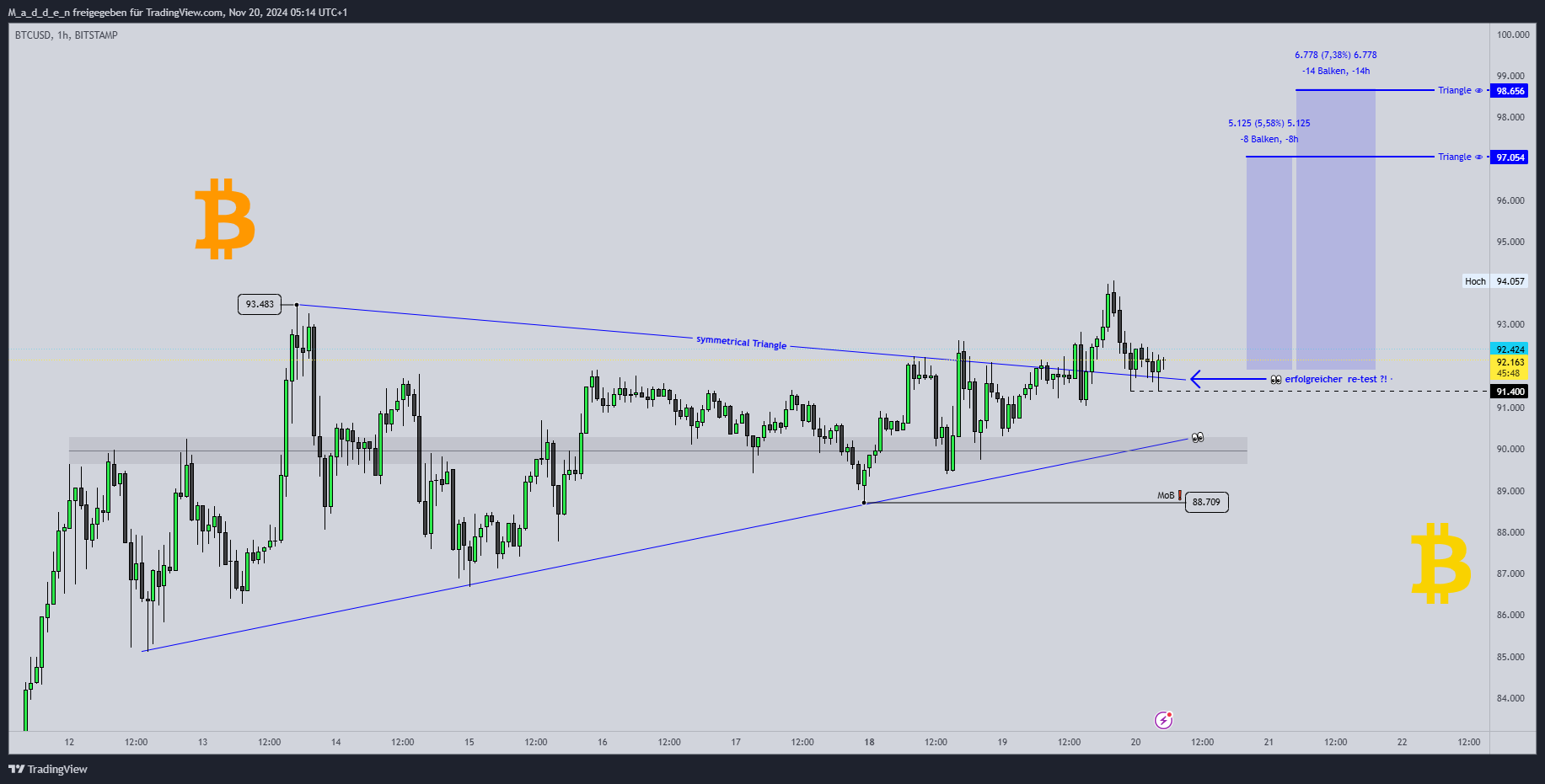 BITSTAMP:BTCUSD Chart Image by M_a_d_d_e_n