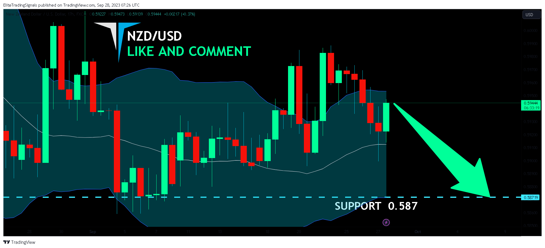 FX:NZDUSD Chart Image by EliteTradingSignals