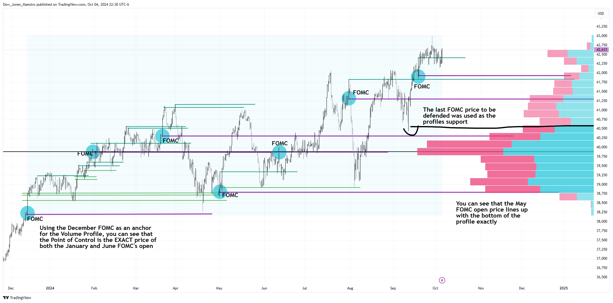 CBOT_MINI:YM1! Chart Image by Dow_Jones_Maestro