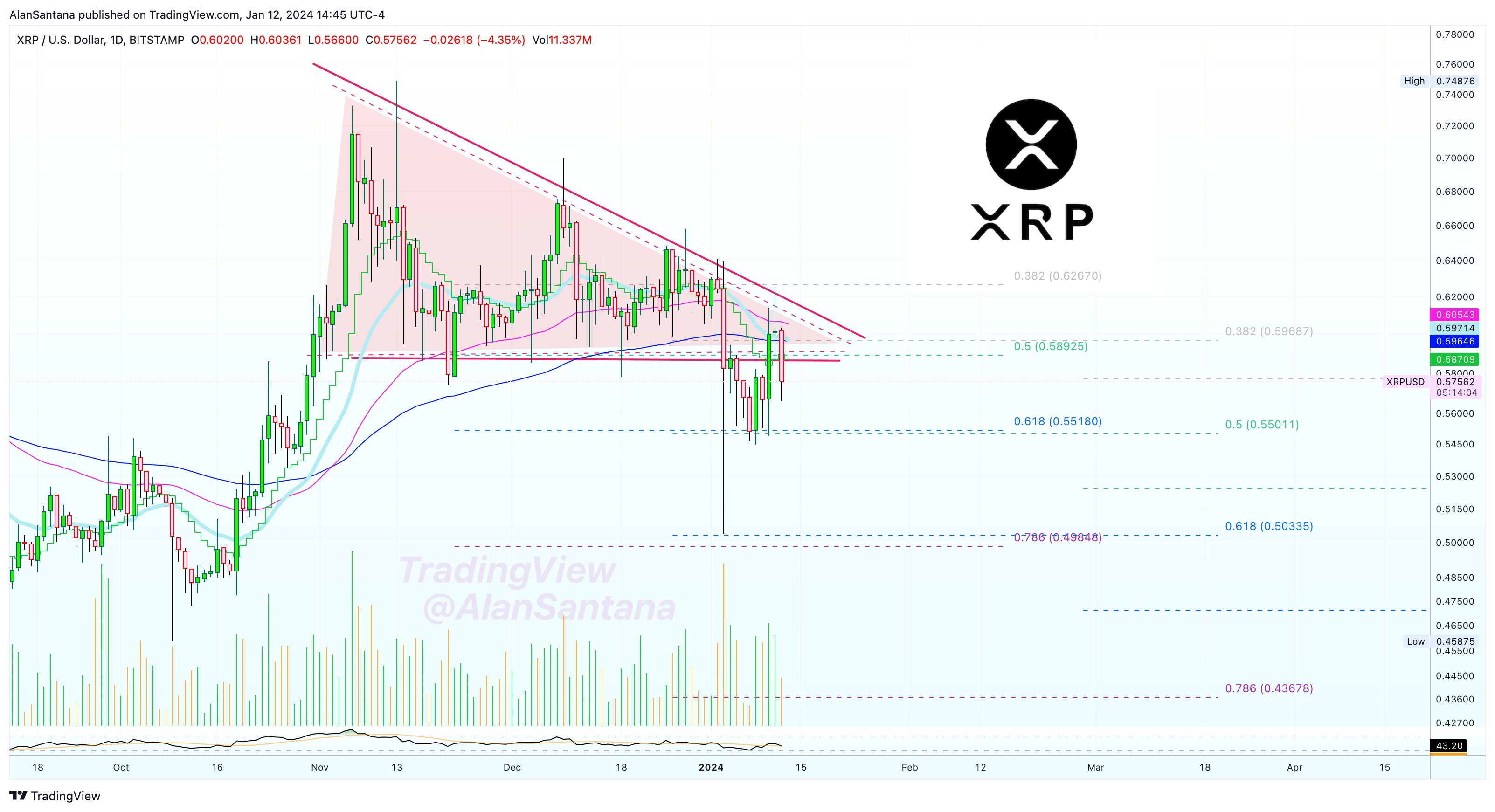 BITSTAMP:XRPUSD Chart Image by MasterAnanda
