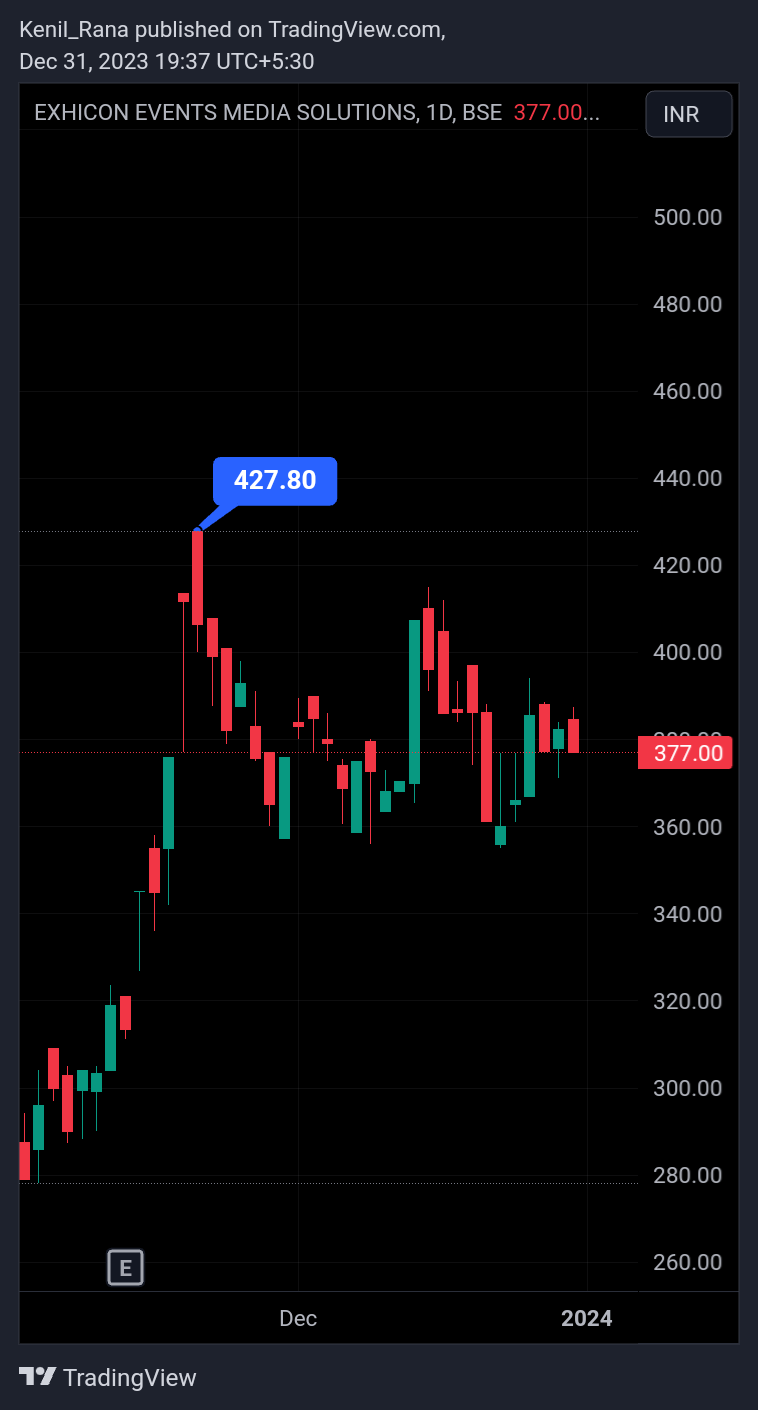 BSE_DLY:EXHICON Chart Image by Kenil_Rana