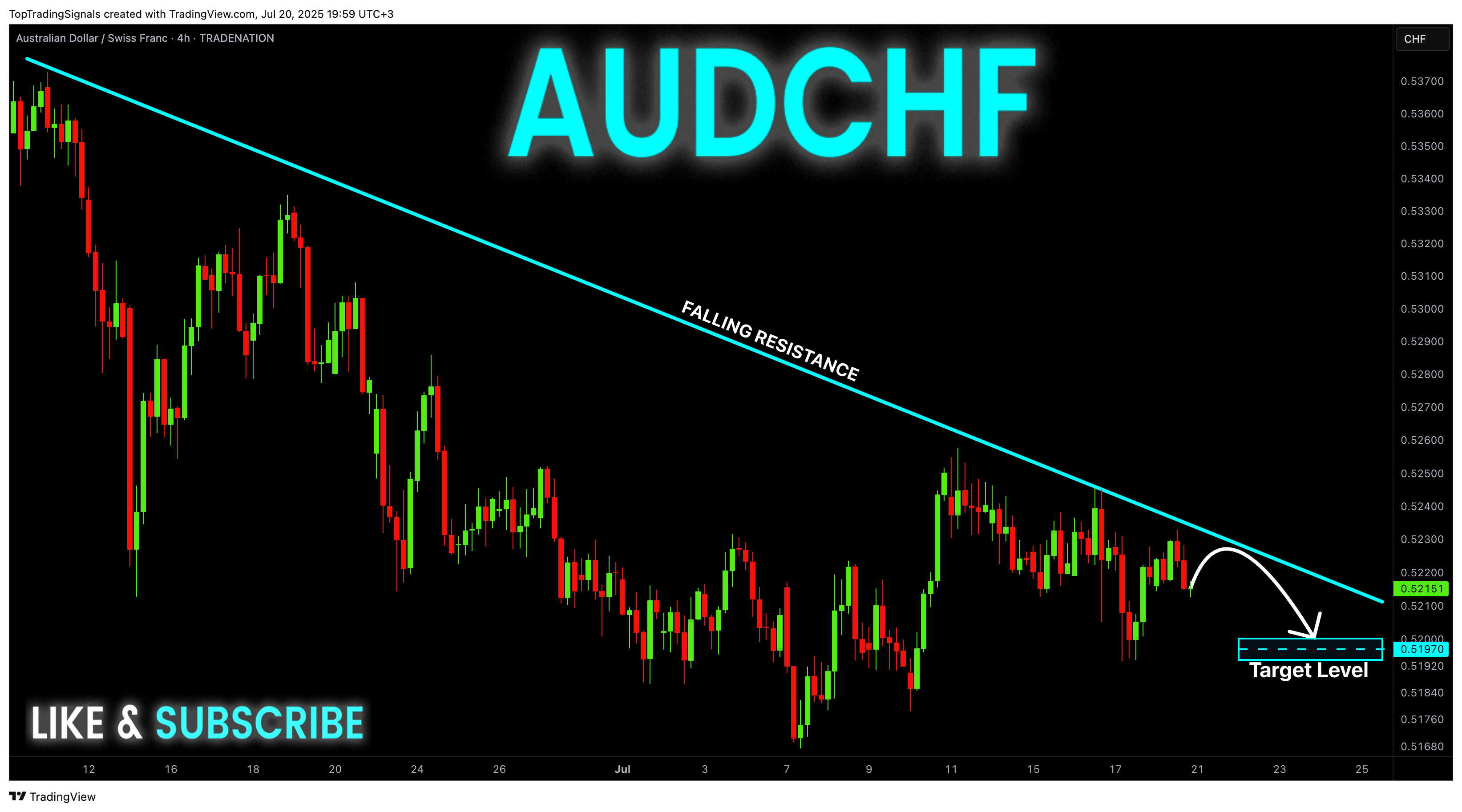 TRADENATION:AUDCHF Chart Image by TopTradingSignals