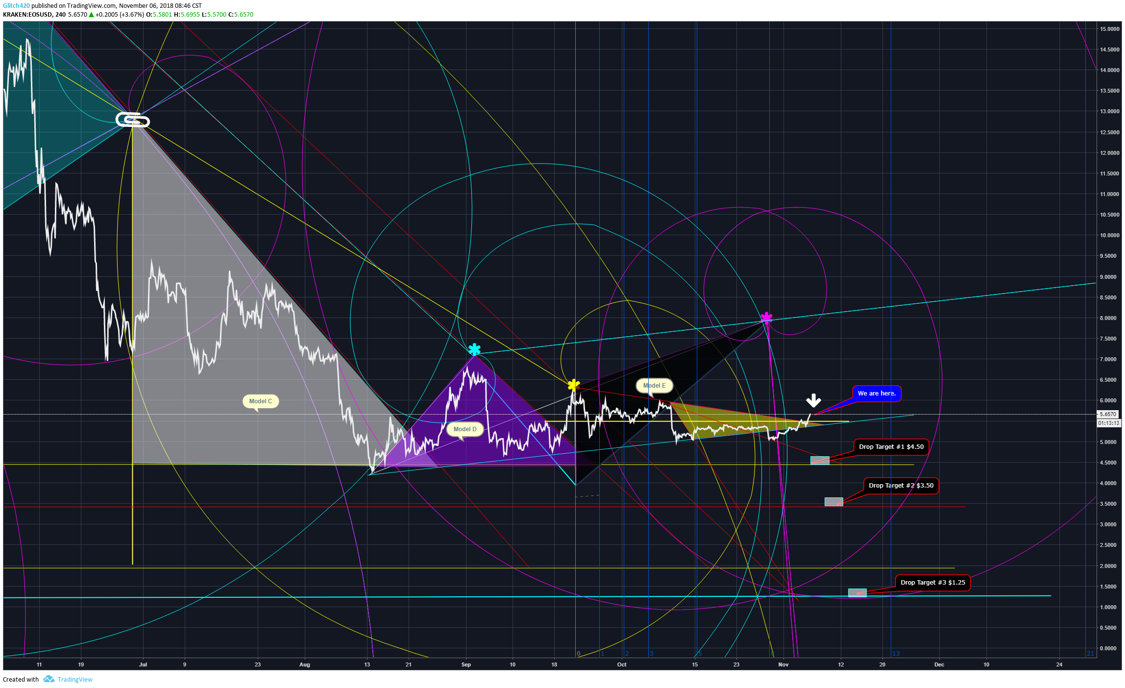  Chart Image