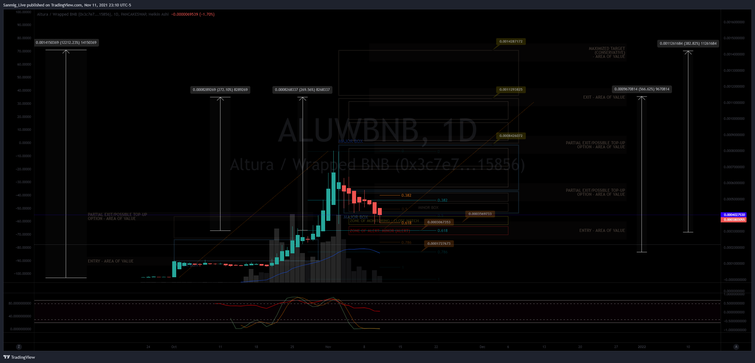 PANCAKESWAP:ALUWBNB Chart Image by The_Crypto_Samurai
