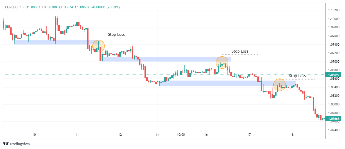 EURUSD Chart Image