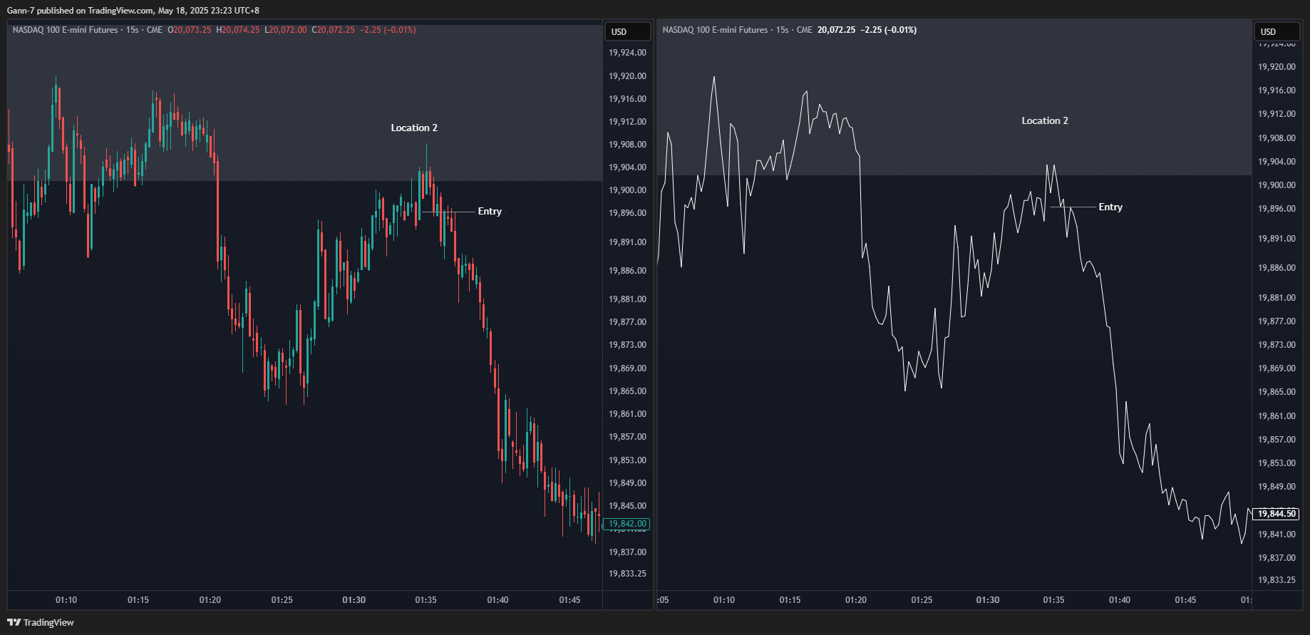 CME_MINI:NQ1! Chart Image by Gann-7