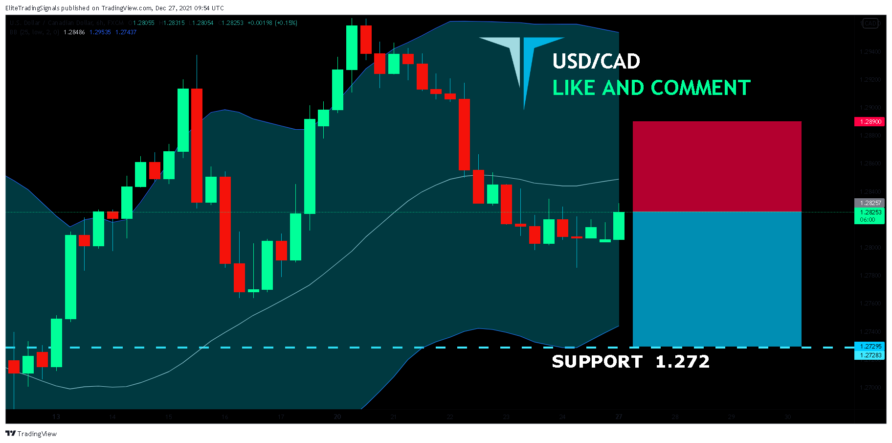 FX:USDCAD Chart Image by EliteTradingSignals