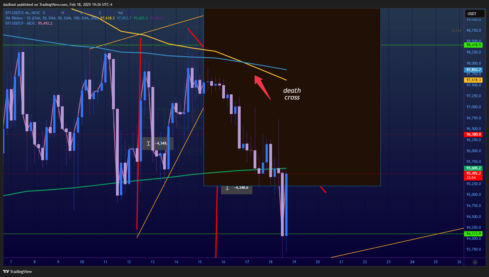 MEXC:BTCUSDT.P Chart Image by dasBoot
