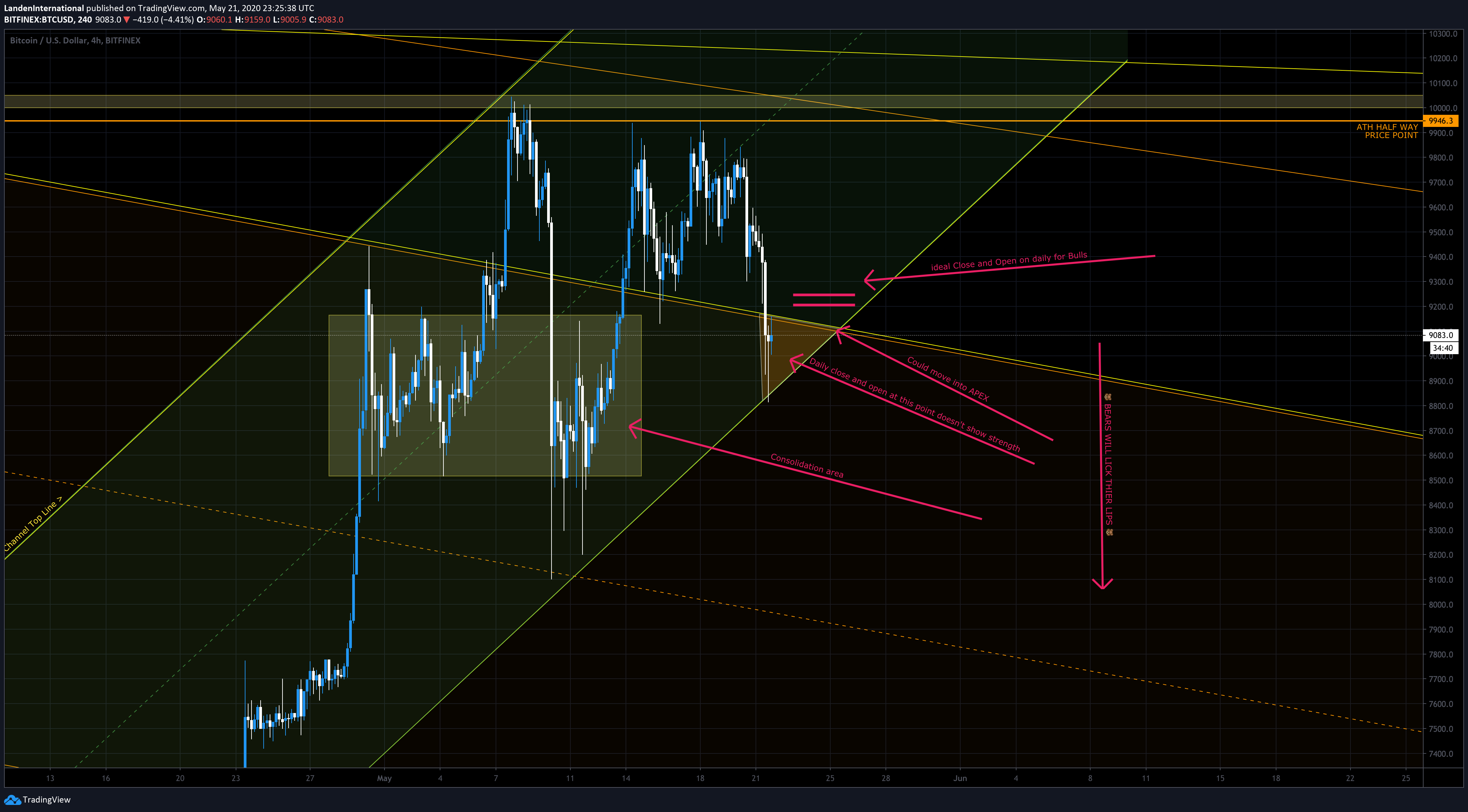  Chart Image