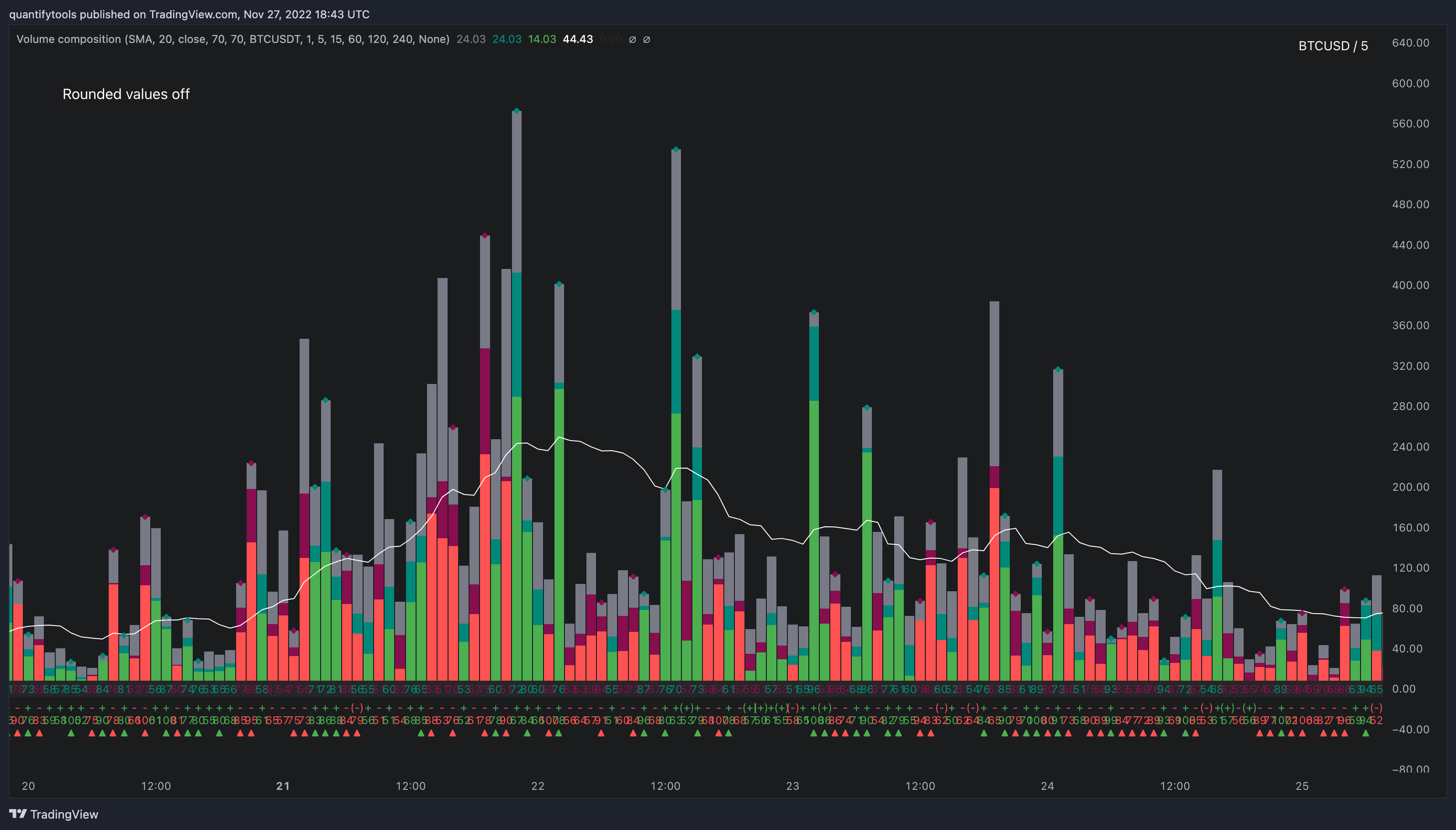 BITSTAMP:BTCUSD Chart Image by quantifytools