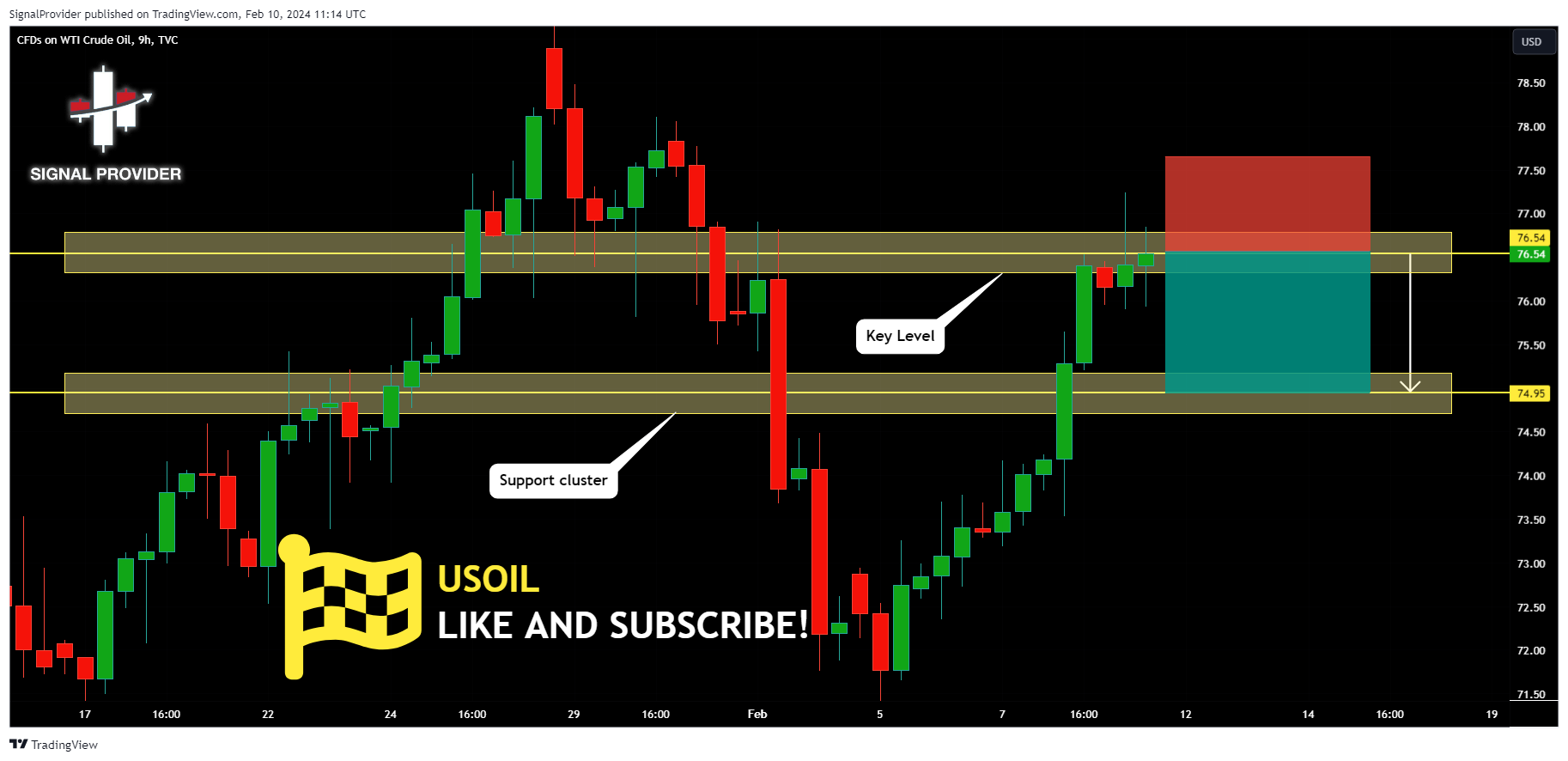 TVC:USOIL Chart Image by SignalProvider