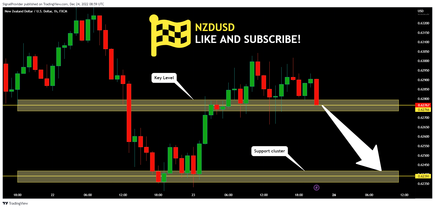 FX:NZDUSD Chart Image by SignalProvider