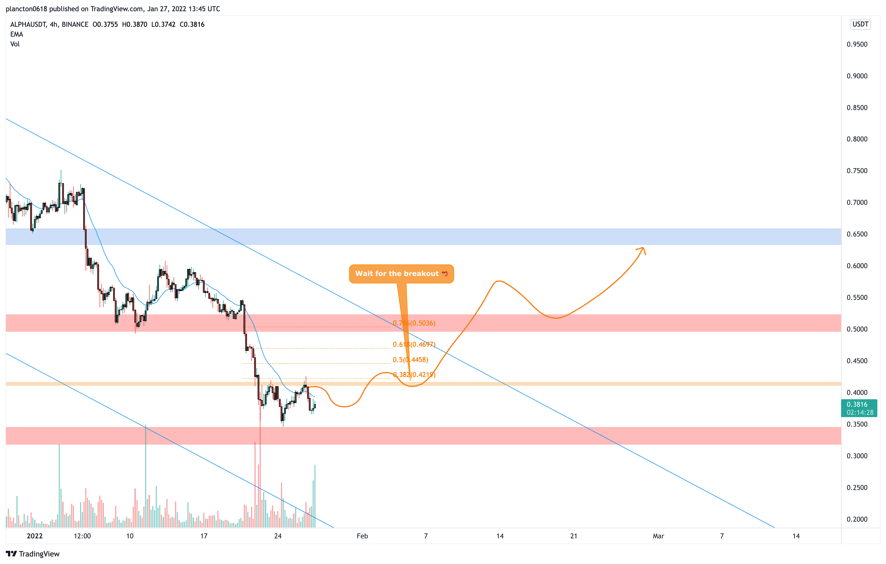 BINANCE:ALPHAUSDT Chart Image by InkyGrip