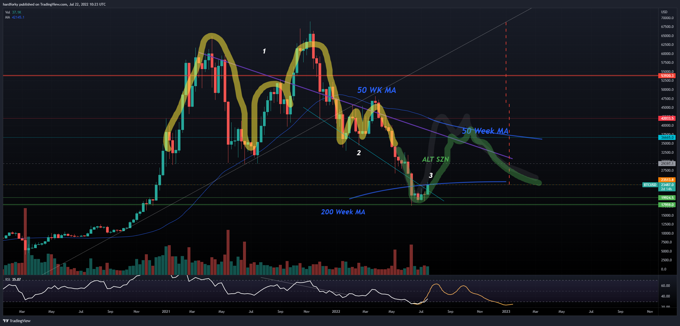BITFINEX:BTCUSD Chart Image by hardforky