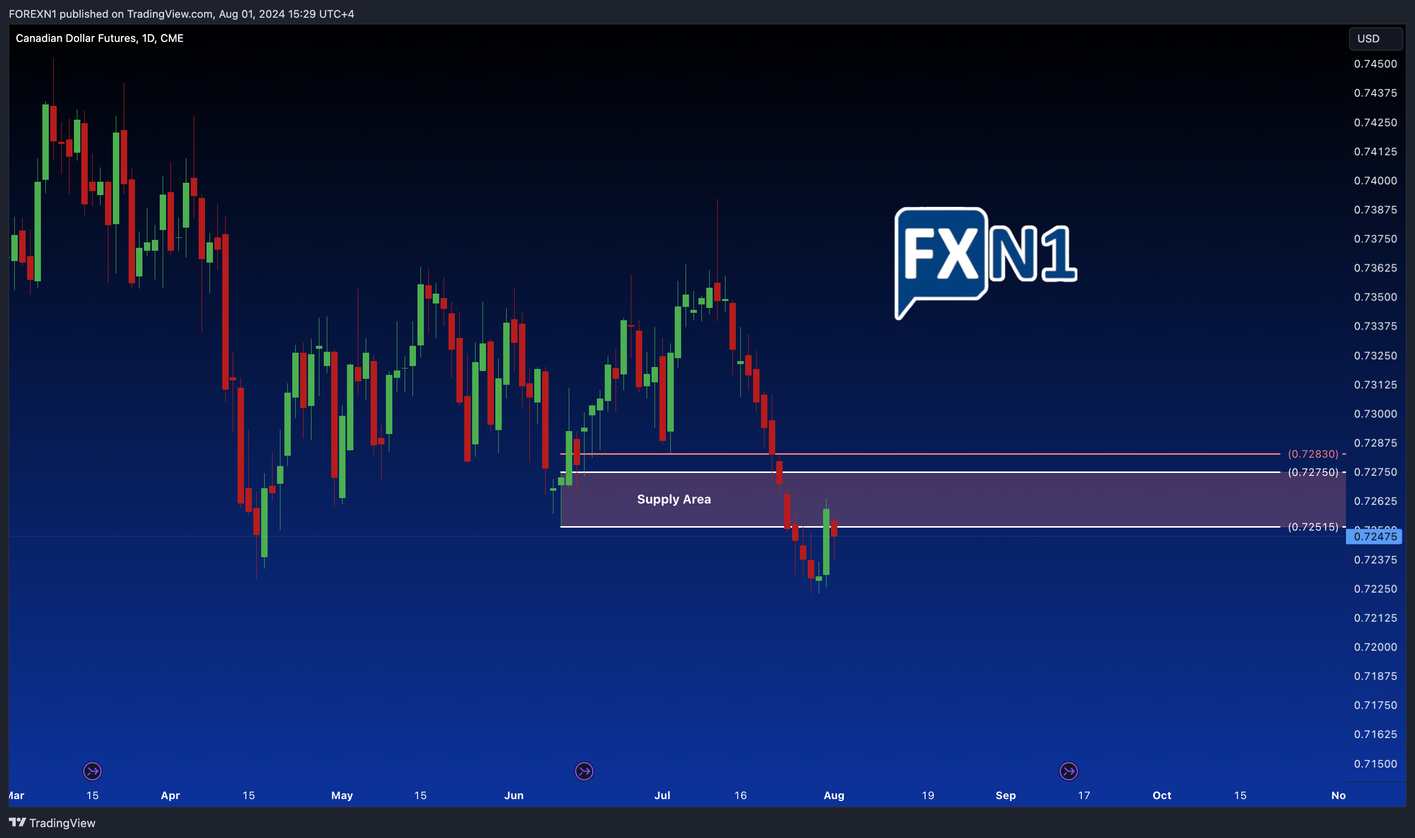 CME_DL:6C1! Chart Image by FOREXN1