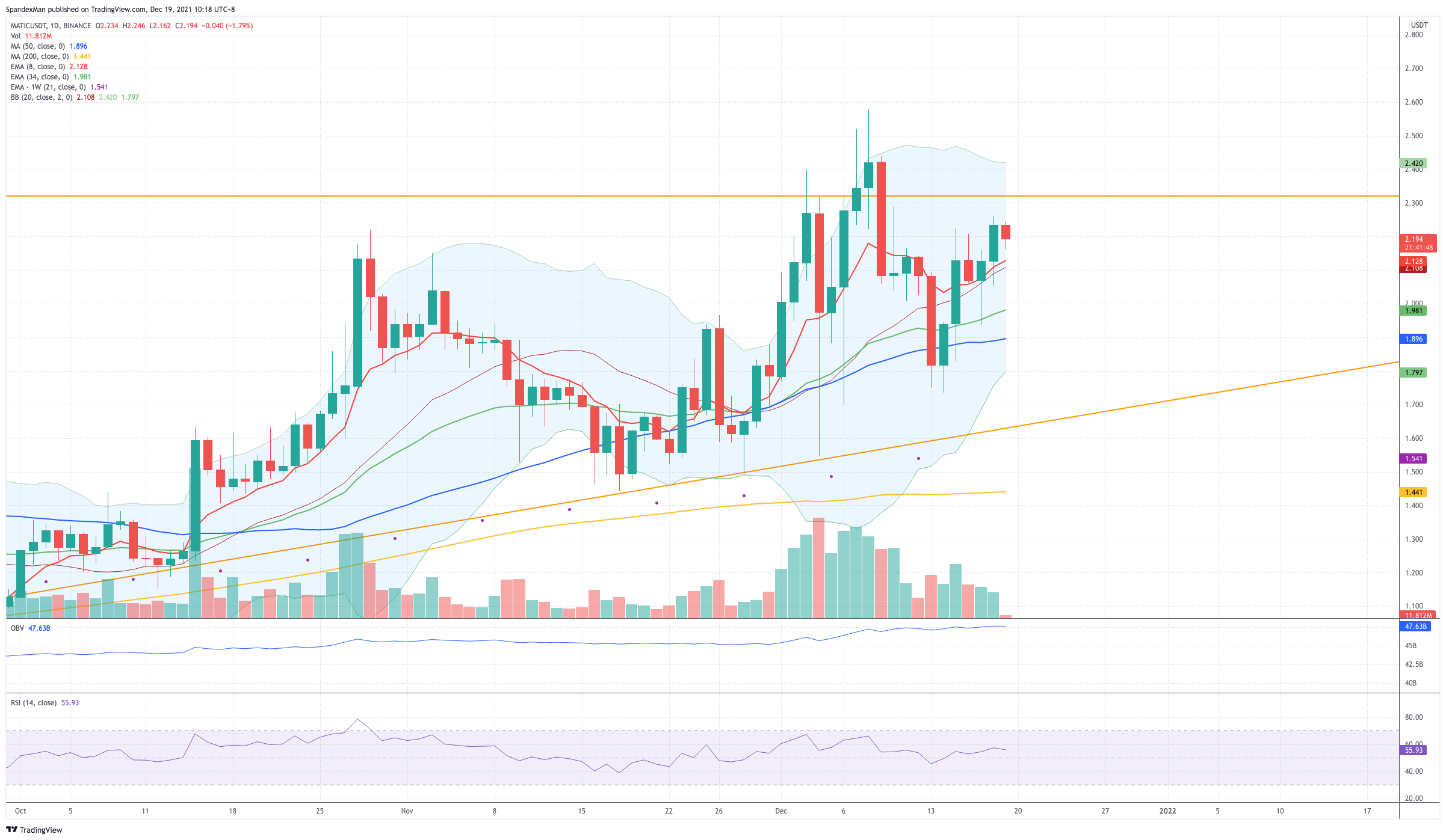BINANCE:MATICUSDT Chart Image by LauraRuffleyRae