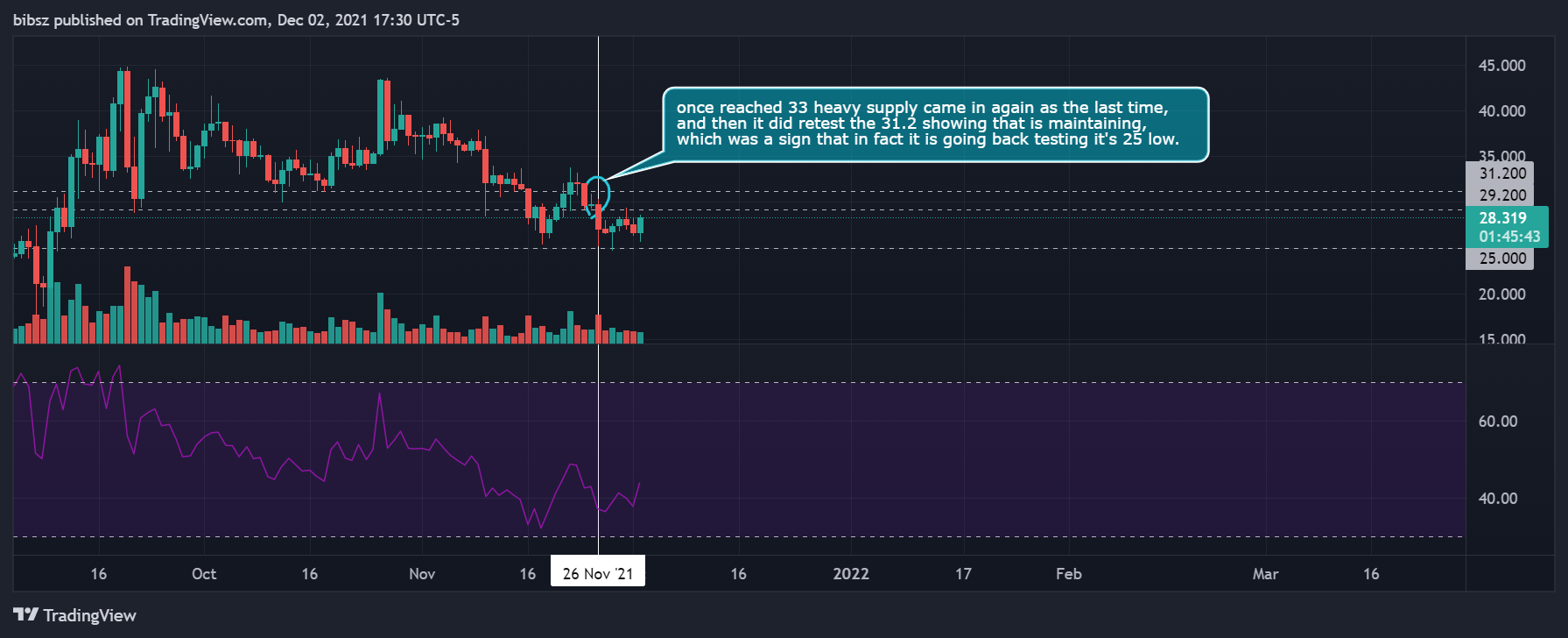 COINBASE:ATOMUSD Chart Image by bibsz