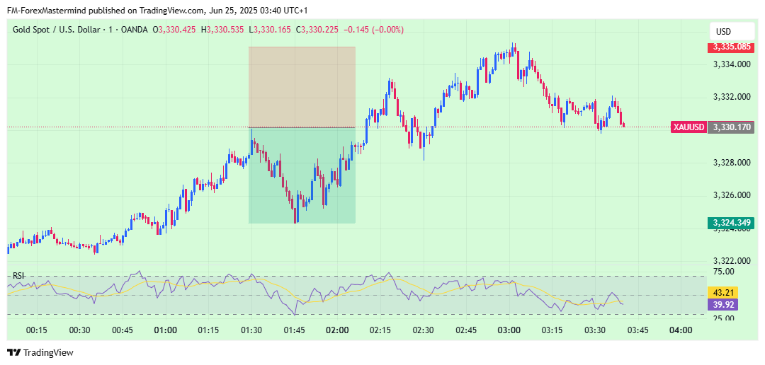 OANDA:XAUUSD Chart Image by FM-ForexMastermind