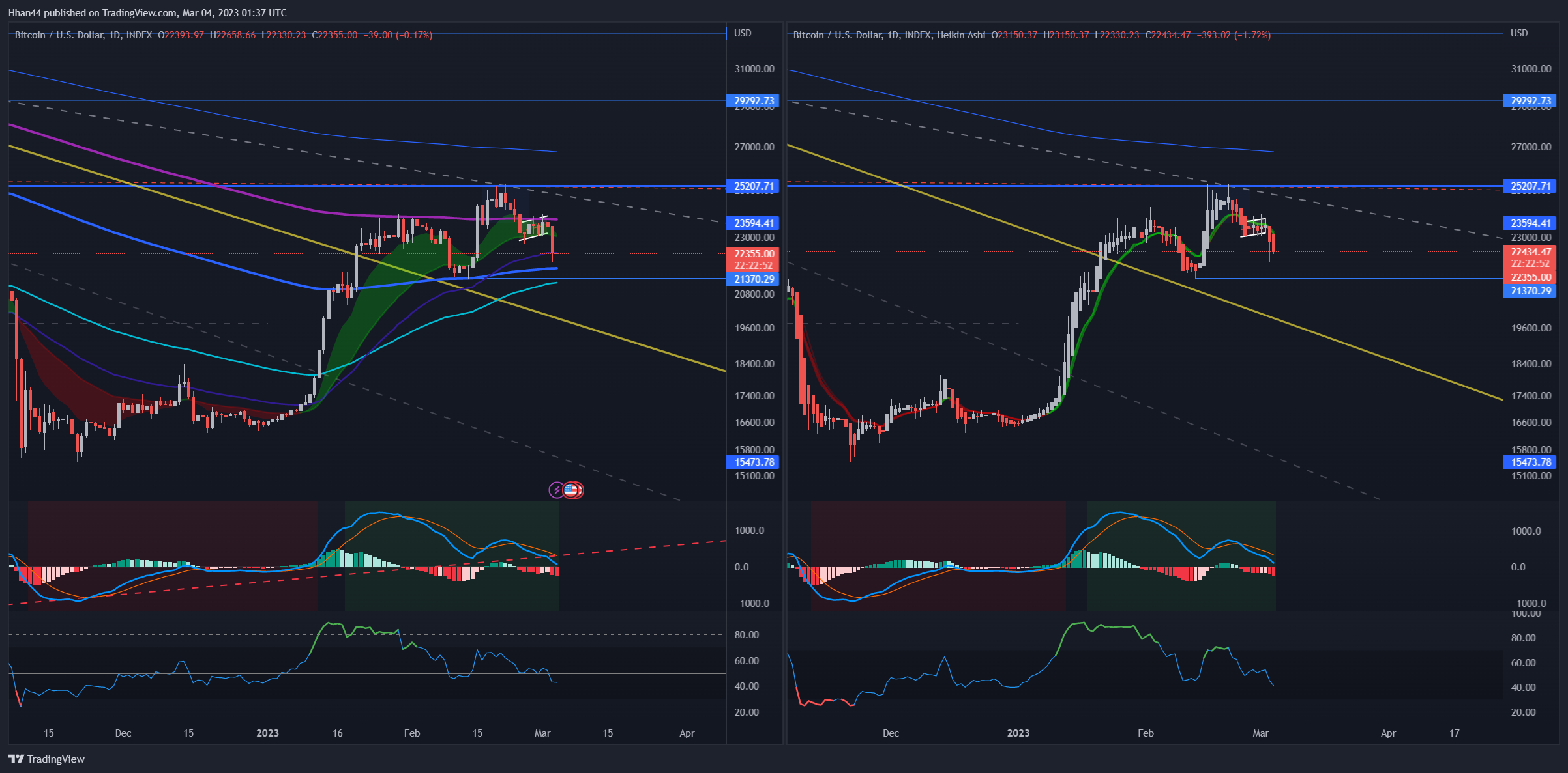 INDEX:BTCUSD Chart Image by Hhan44
