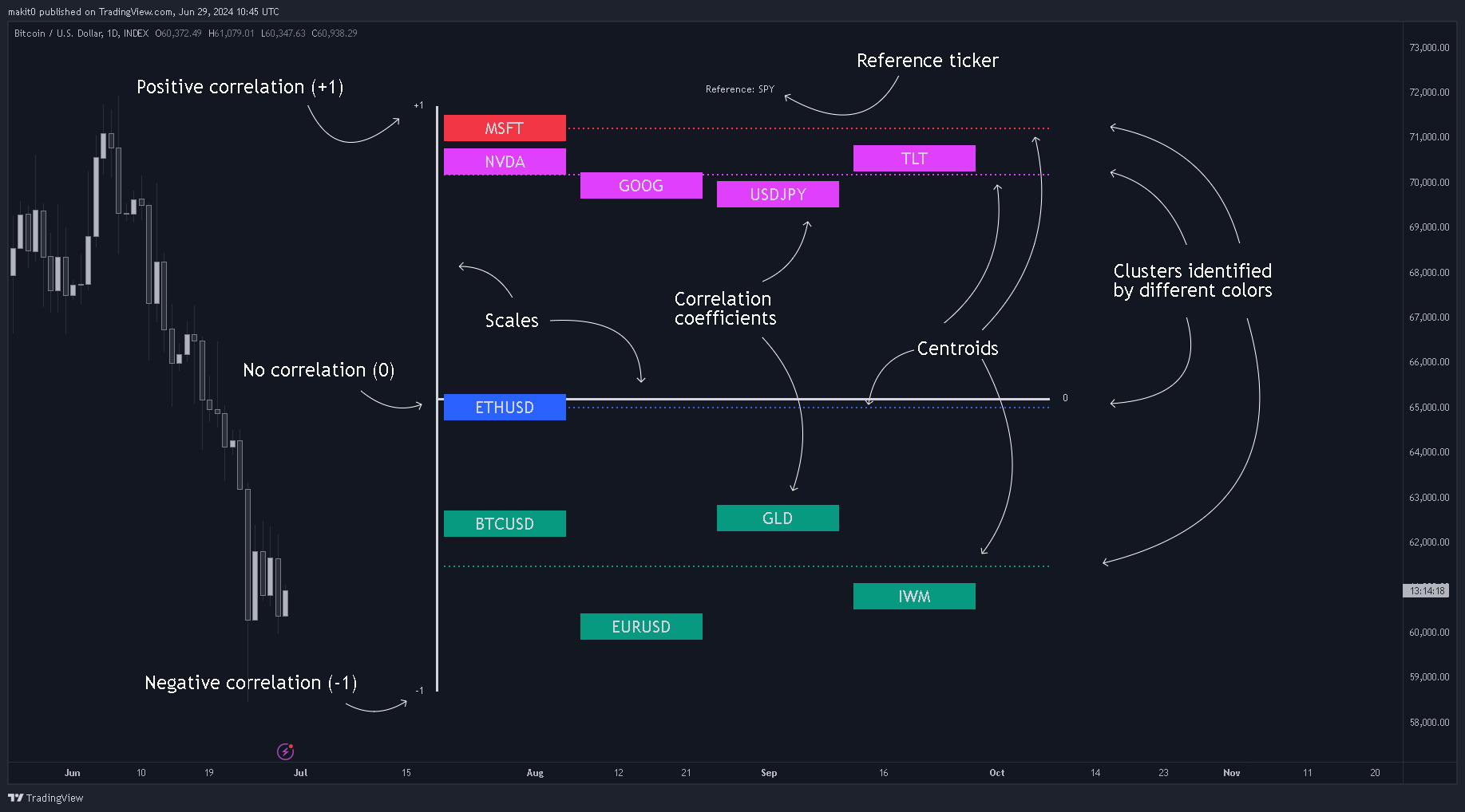 INDEX:BTCUSD Chart Image by makit0