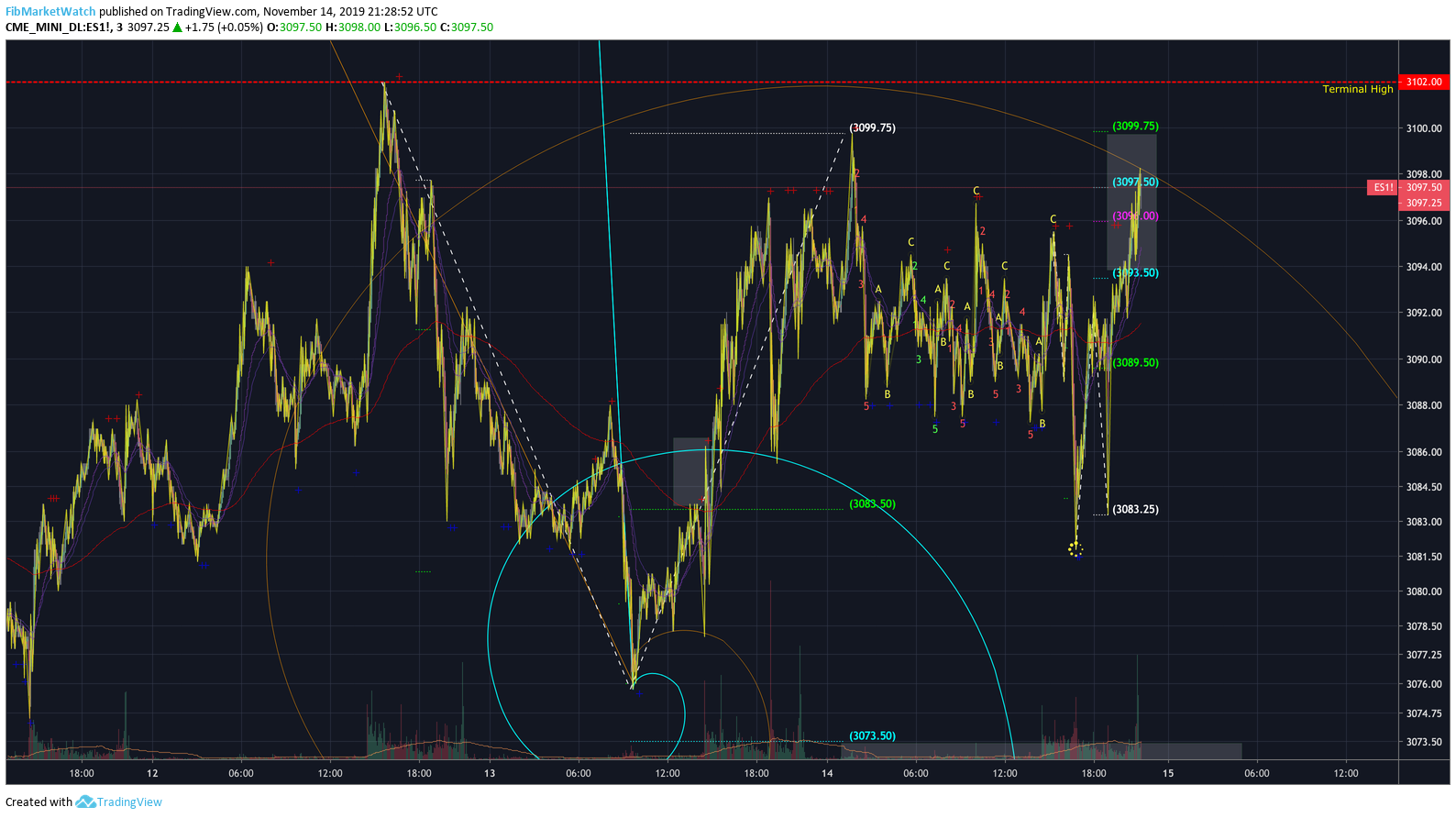 Chart Image