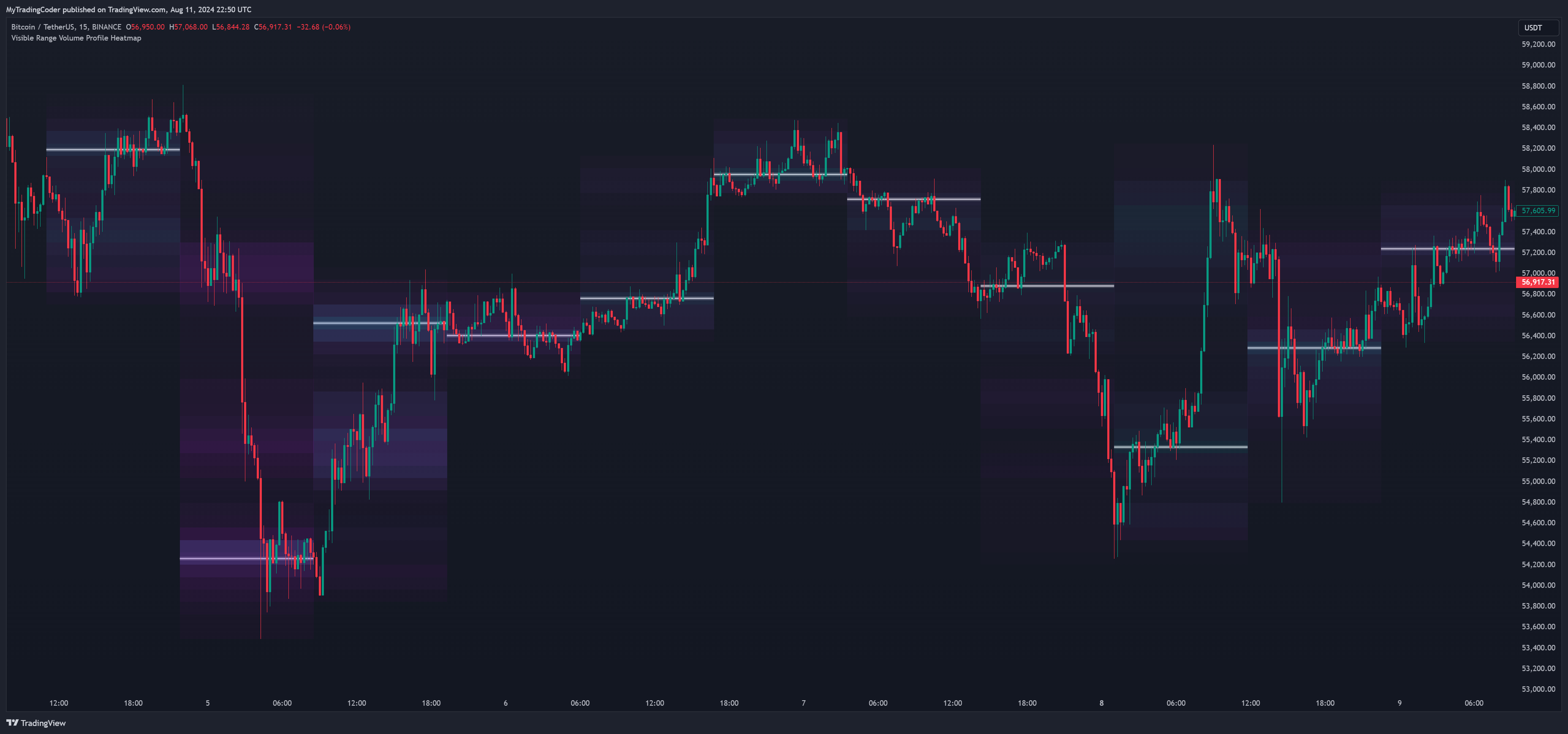 BINANCE:BTCUSDT Chart Image by JacobMagleby