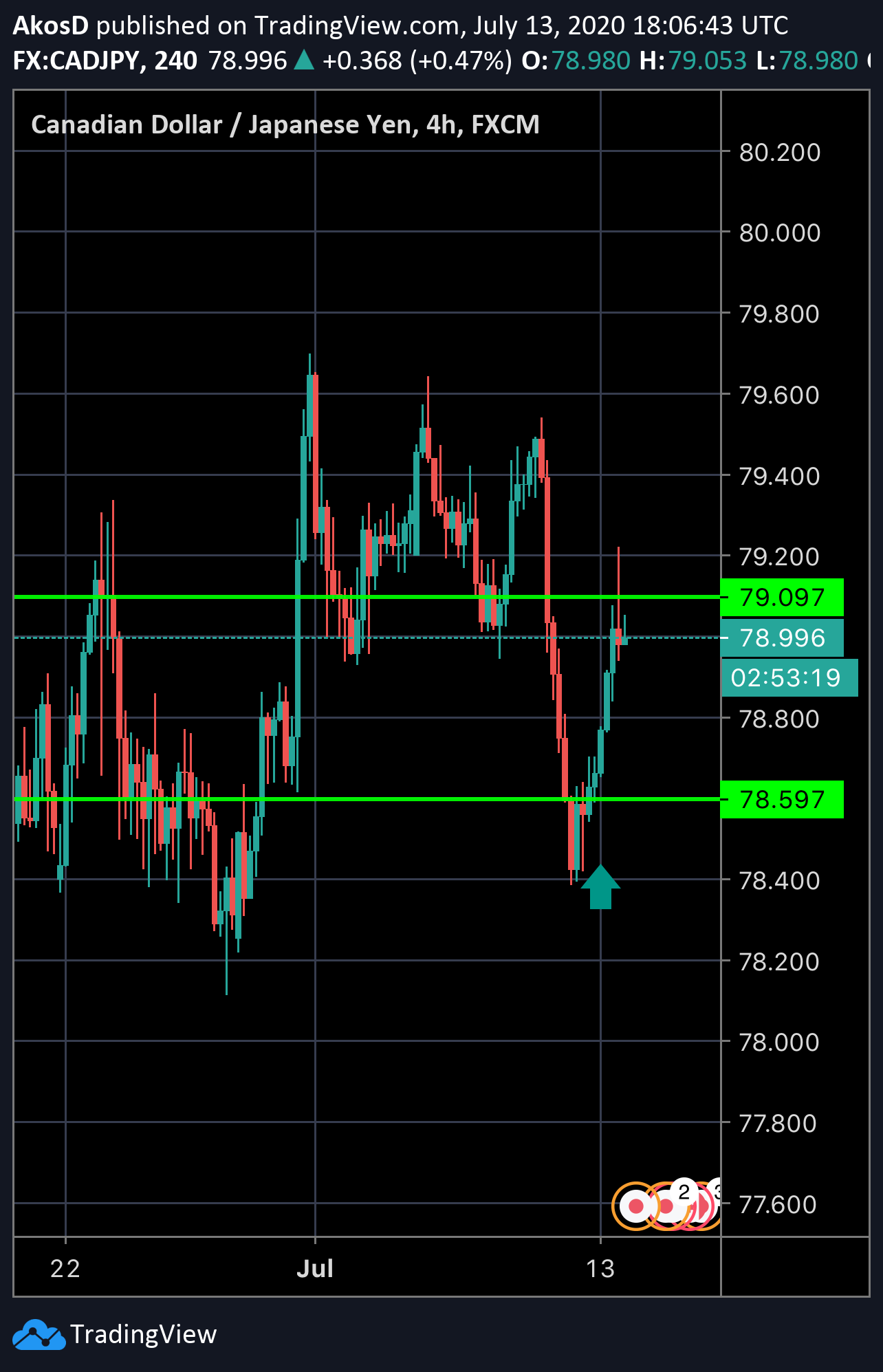  Chart Image